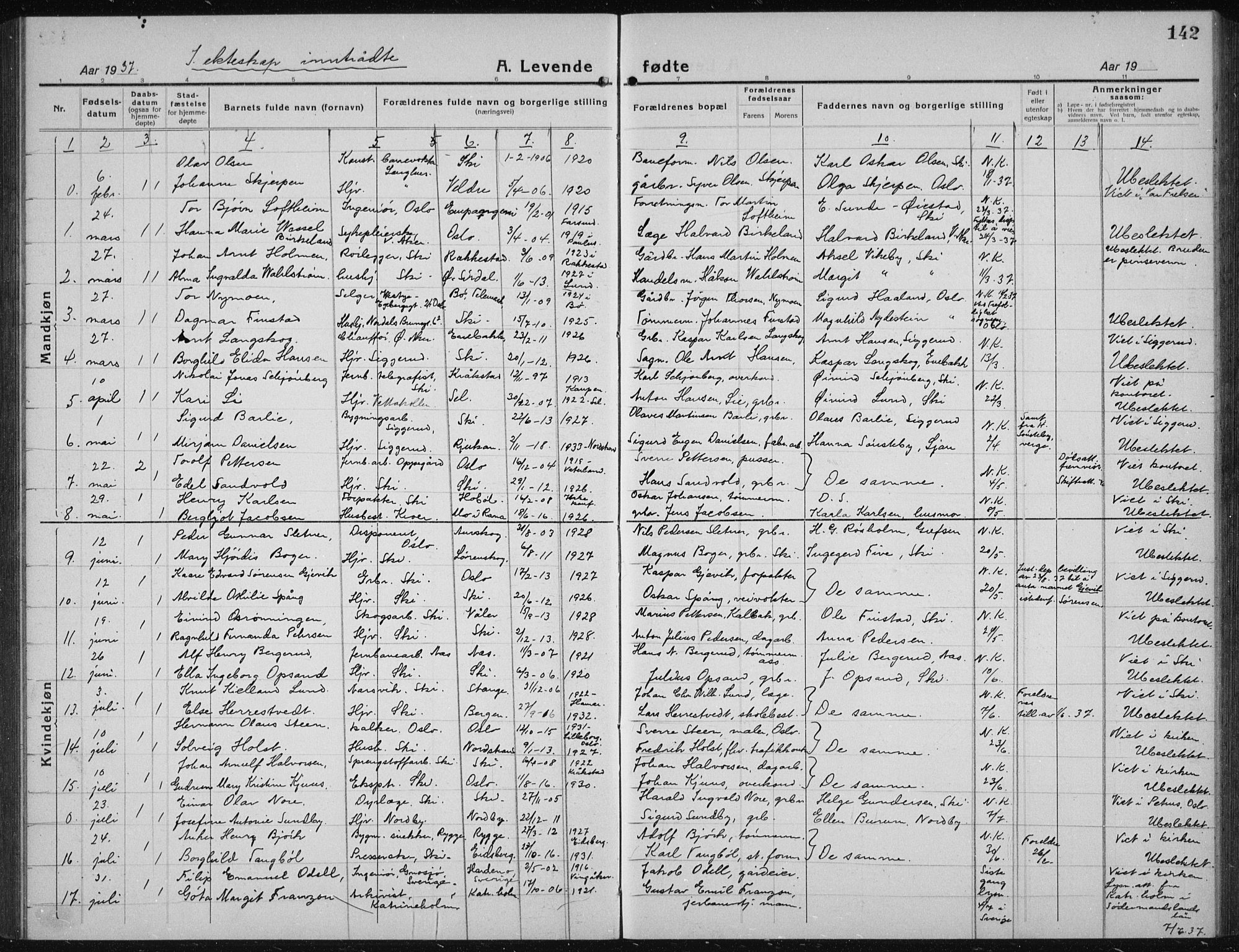 Kråkstad prestekontor Kirkebøker, AV/SAO-A-10125a/G/Gb/L0002: Parish register (copy) no. II 2, 1921-1941, p. 142