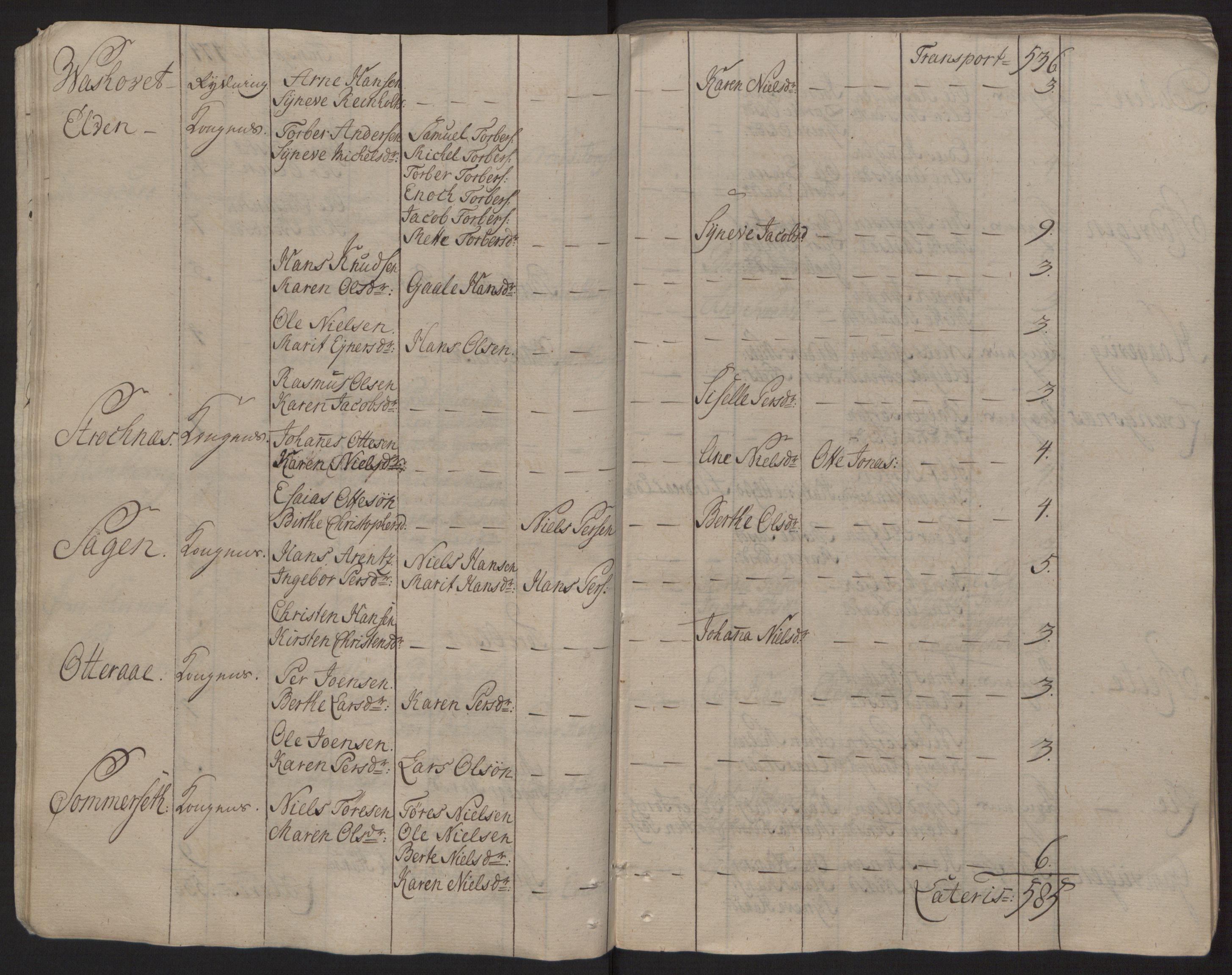 Rentekammeret inntil 1814, Reviderte regnskaper, Fogderegnskap, AV/RA-EA-4092/R68/L4845: Ekstraskatten Senja og Troms, 1762-1765, p. 25