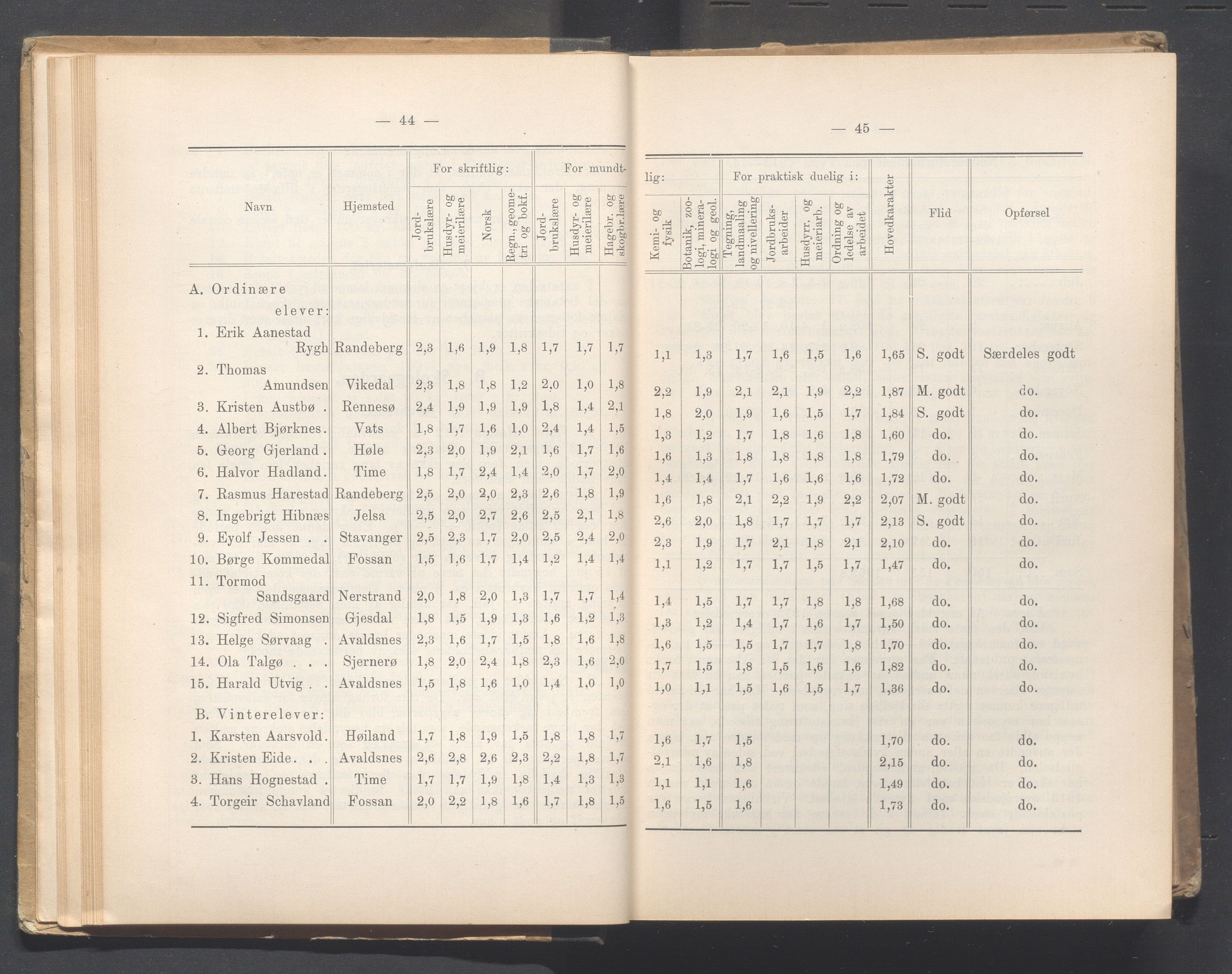 Rogaland fylkeskommune - Fylkesrådmannen , IKAR/A-900/A, 1915, p. 29