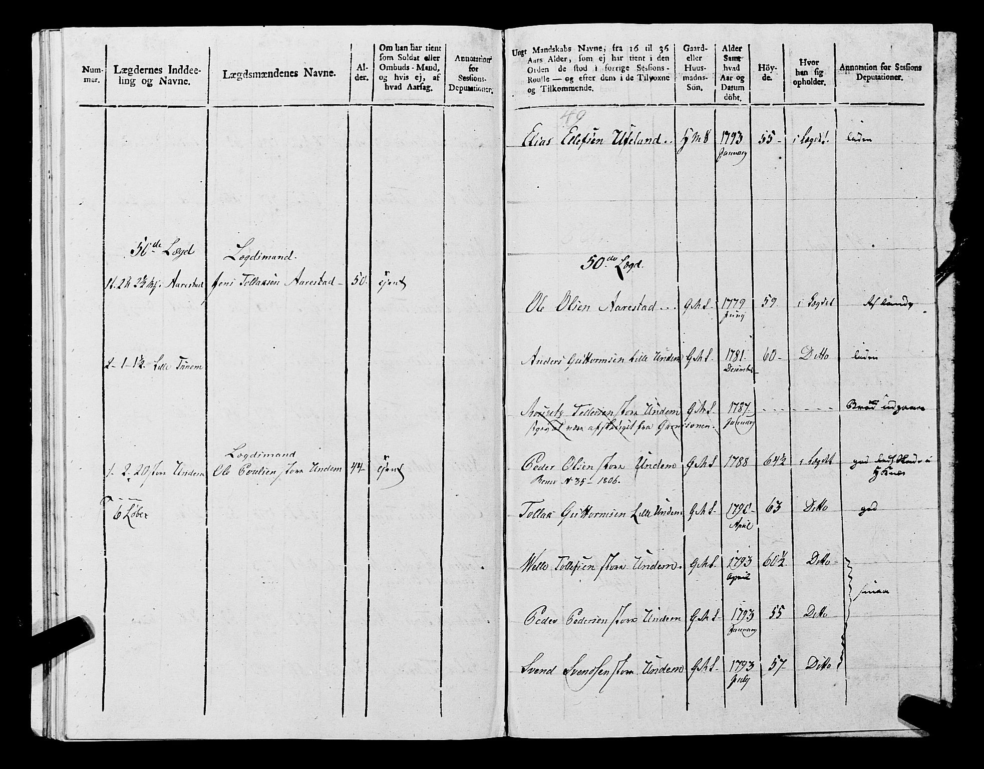 Fylkesmannen i Rogaland, AV/SAST-A-101928/99/3/325/325CA, 1655-1832, p. 9505