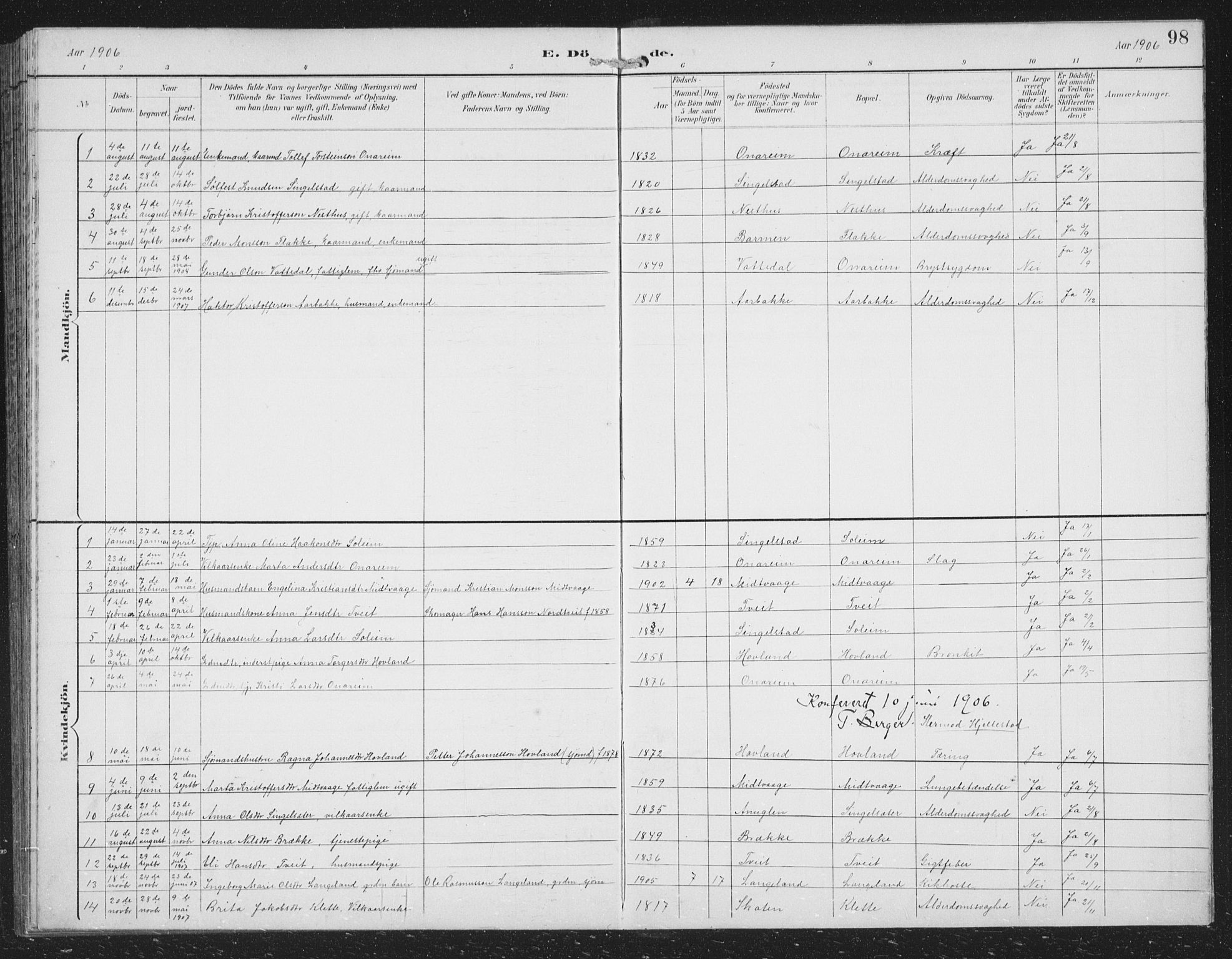 Tysnes sokneprestembete, AV/SAB-A-78601/H/Hab: Parish register (copy) no. C 2, 1896-1907, p. 98