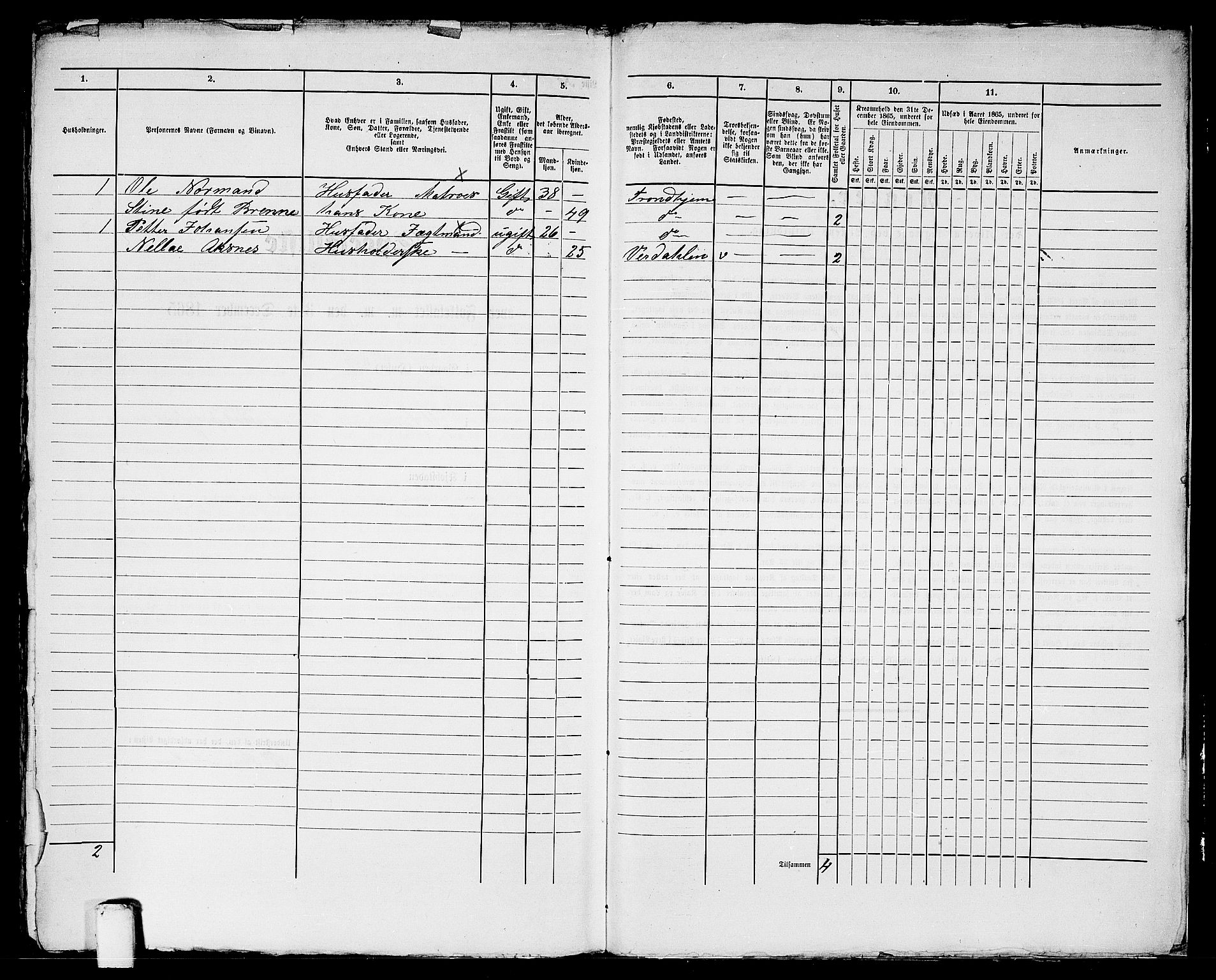 RA, 1865 census for Trondheim, 1865, p. 2070