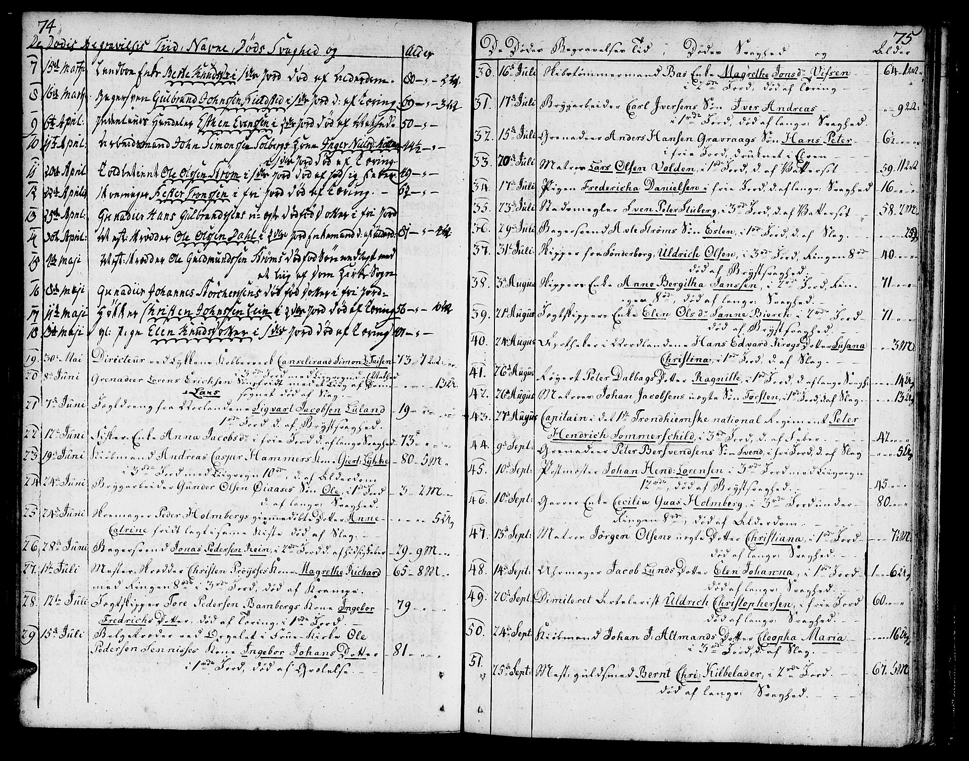 Ministerialprotokoller, klokkerbøker og fødselsregistre - Sør-Trøndelag, SAT/A-1456/602/L0106: Parish register (official) no. 602A04, 1774-1814, p. 74-75