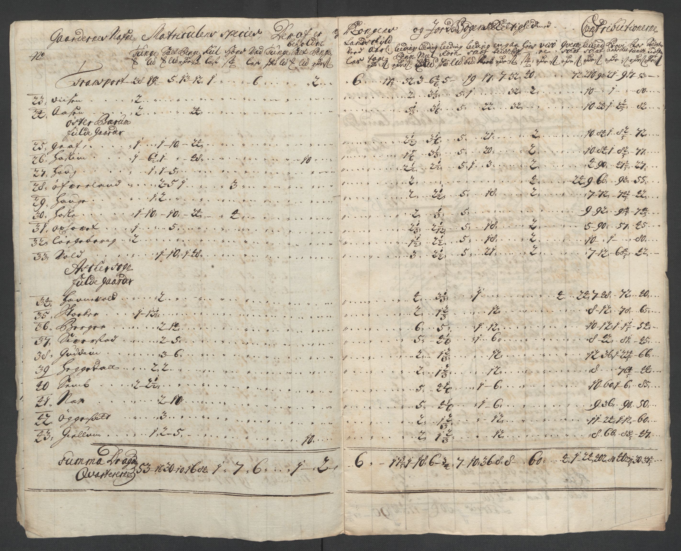 Rentekammeret inntil 1814, Reviderte regnskaper, Fogderegnskap, AV/RA-EA-4092/R10/L0447: Fogderegnskap Aker og Follo, 1707-1709, p. 334