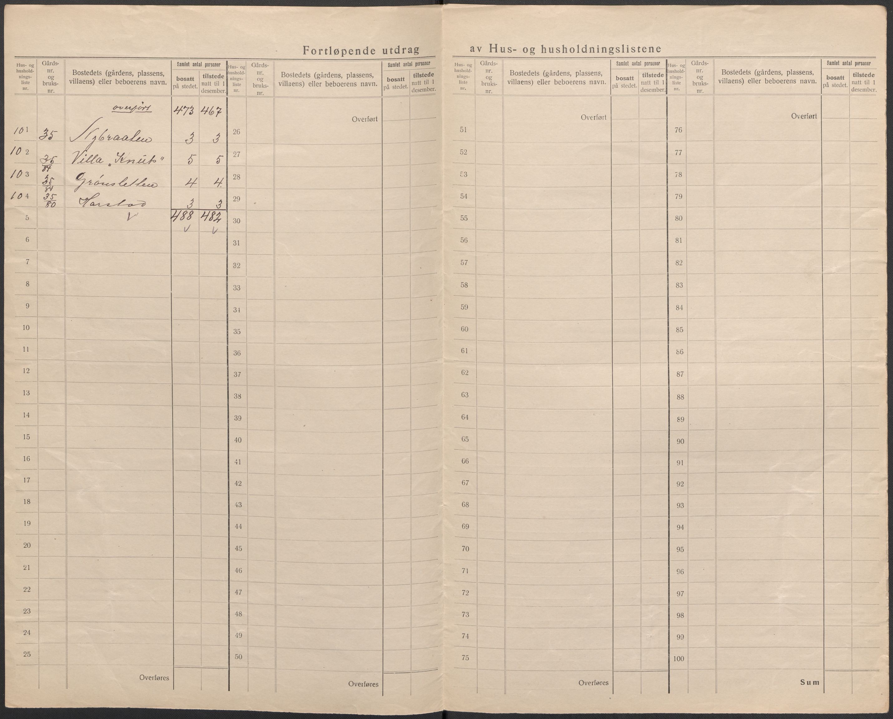 SAKO, 1920 census for Hurum, 1920, p. 23
