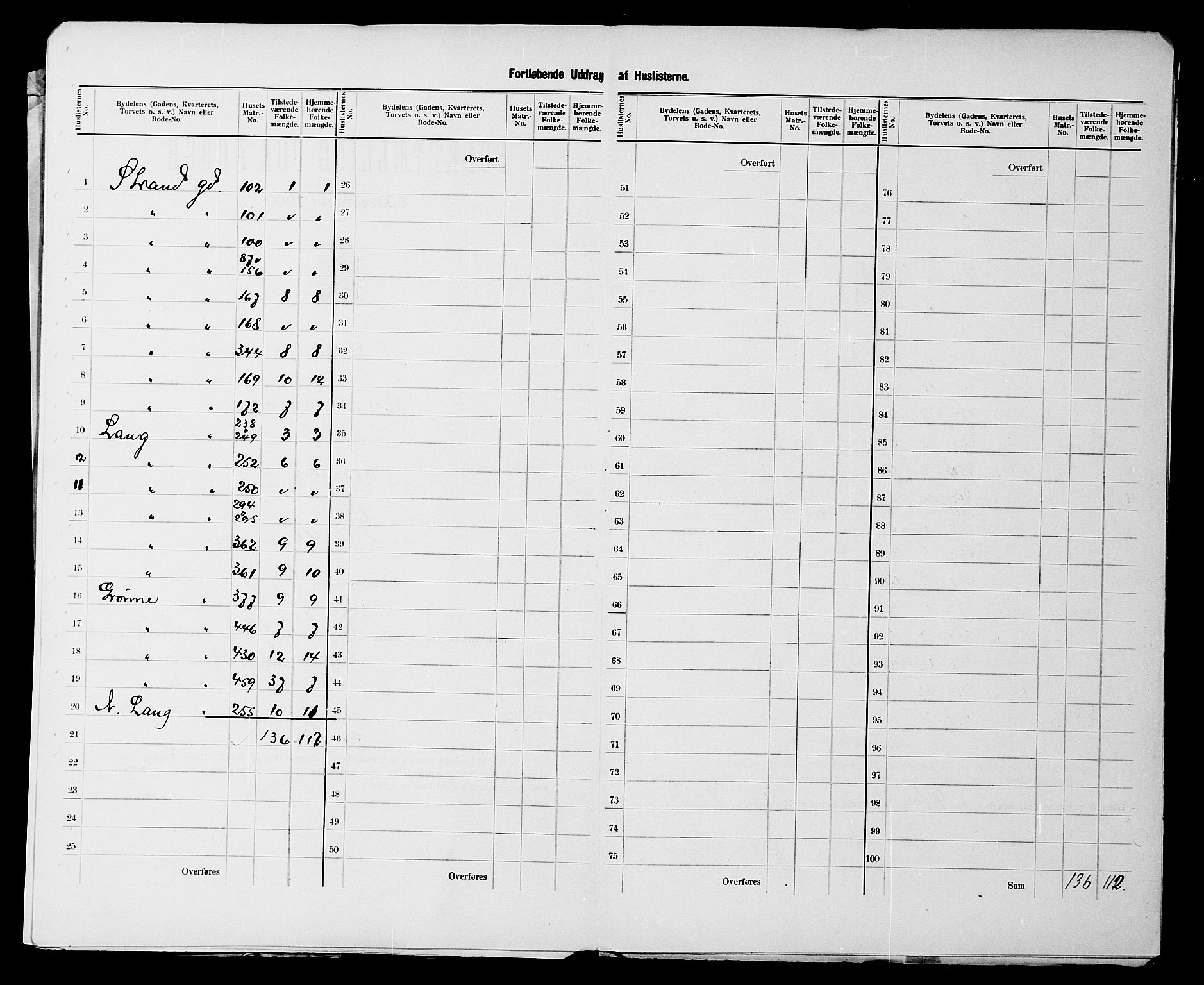 SATØ, 1900 census for Vardø, 1900, p. 11