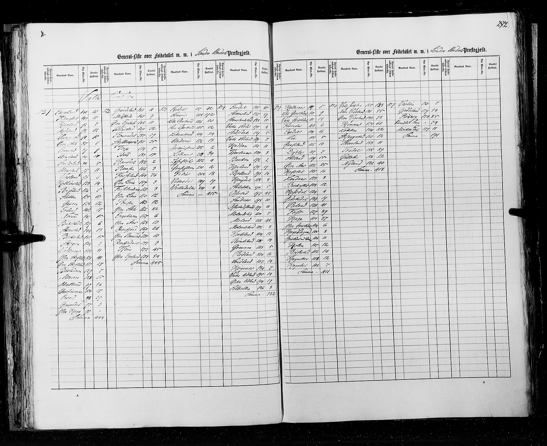 RA, Census 1855, vol. 3: Bratsberg amt, Nedenes amt og Lister og Mandal amt, 1855, p. 272