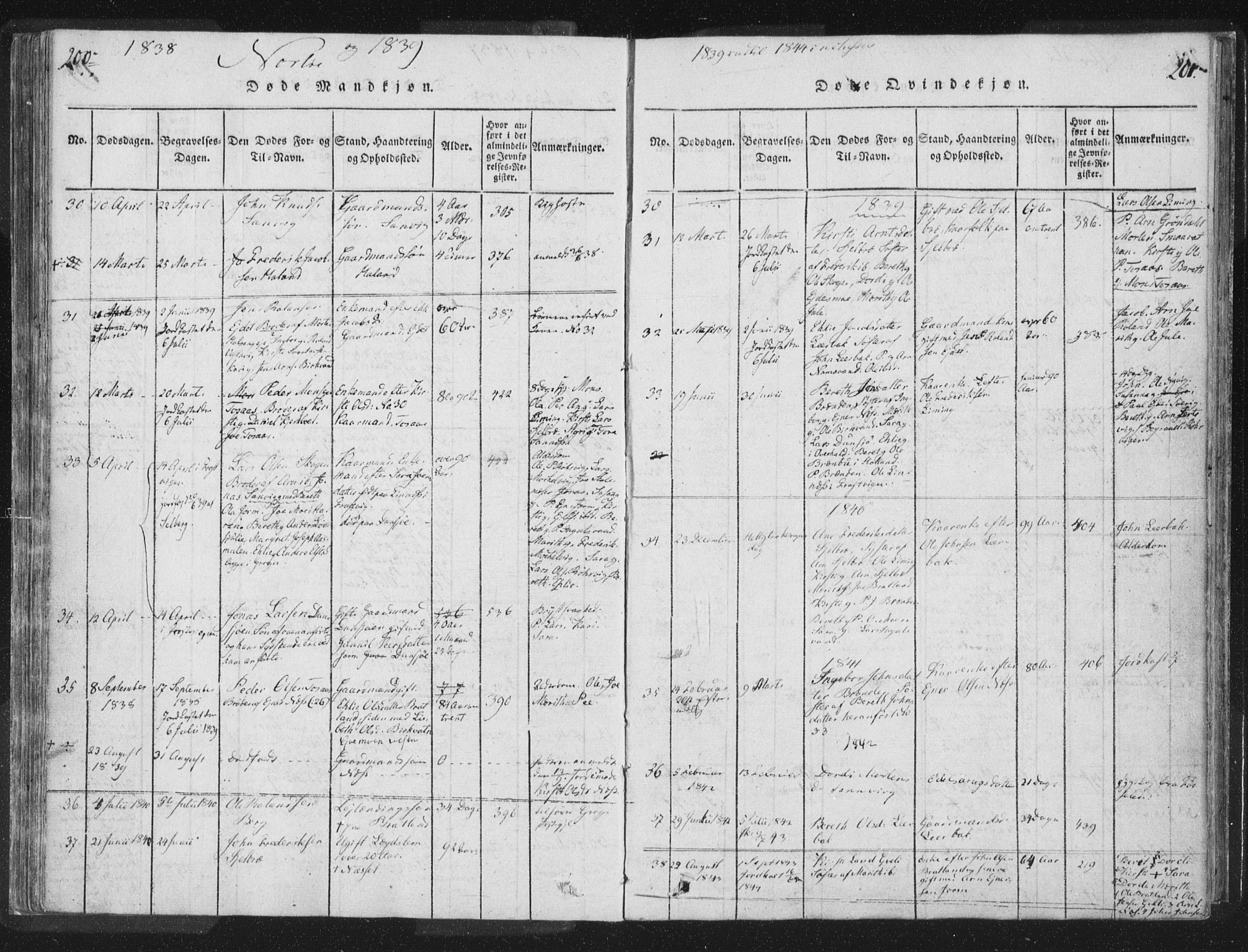 Ministerialprotokoller, klokkerbøker og fødselsregistre - Nord-Trøndelag, SAT/A-1458/755/L0491: Parish register (official) no. 755A01 /1, 1817-1864, p. 200-201