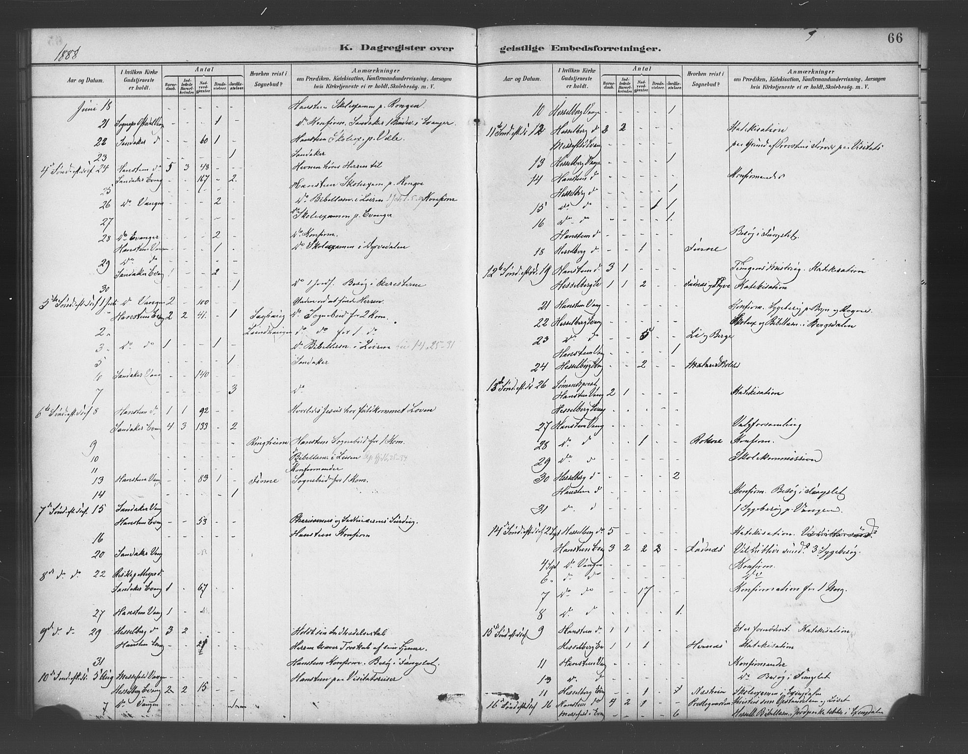 Voss sokneprestembete, AV/SAB-A-79001/H/Haa: Parish register (official) no. E 1, 1887-1928, p. 66