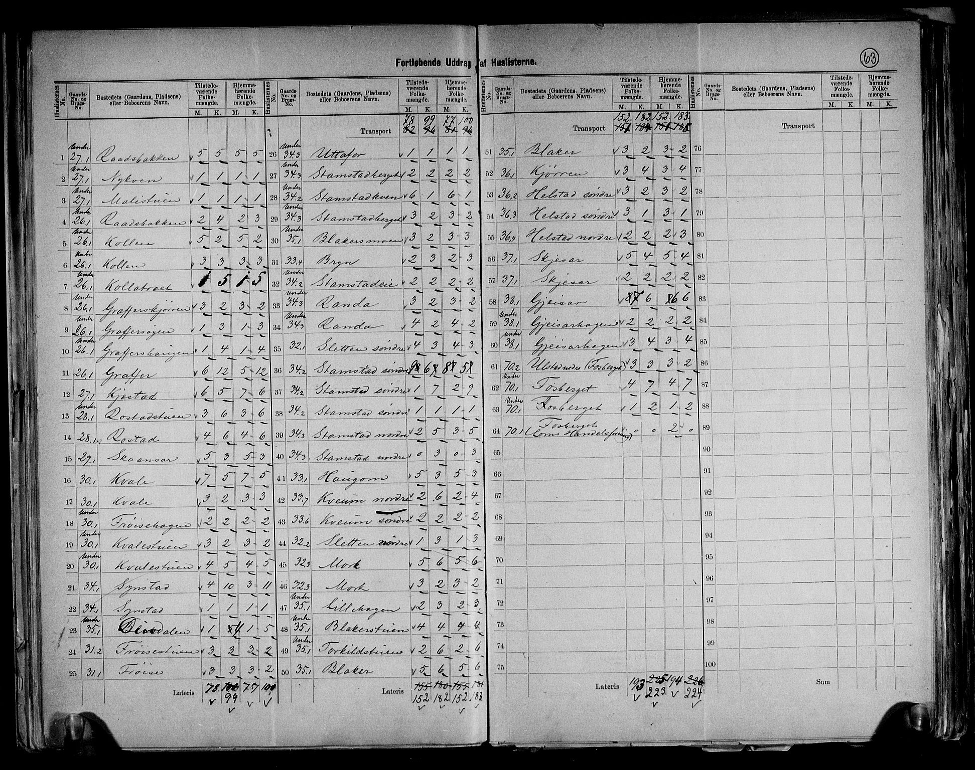 RA, 1891 census for 0514 Lom, 1891, p. 7
