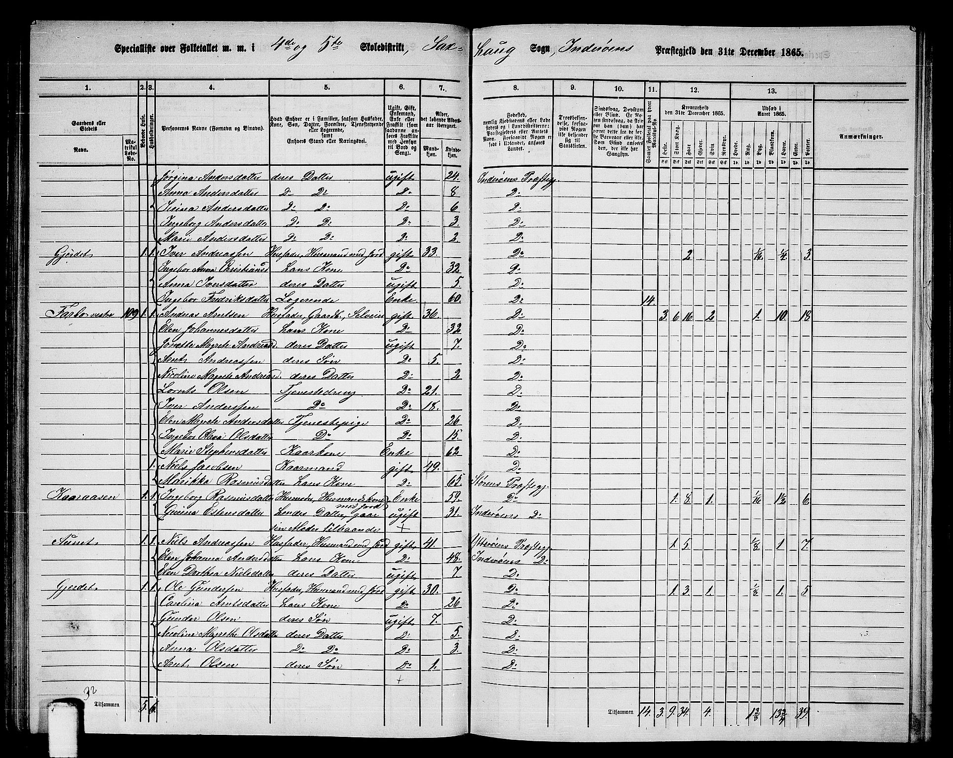 RA, 1865 census for Inderøy, 1865, p. 74