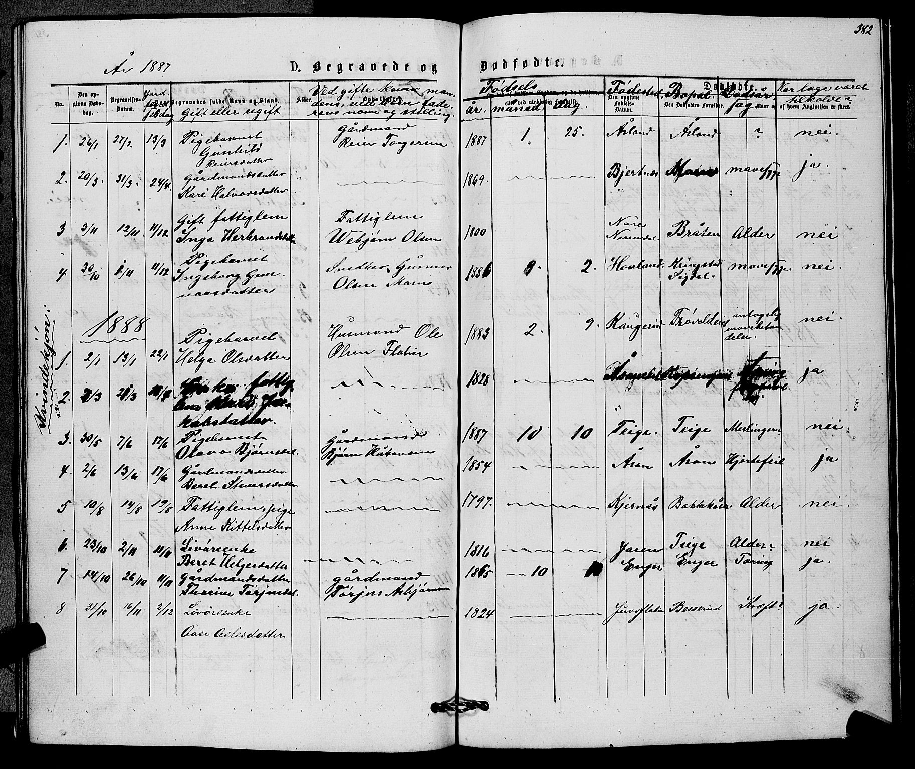 Sigdal kirkebøker, AV/SAKO-A-245/G/Gb/L0002: Parish register (copy) no. II 2, 1875-1900, p. 382