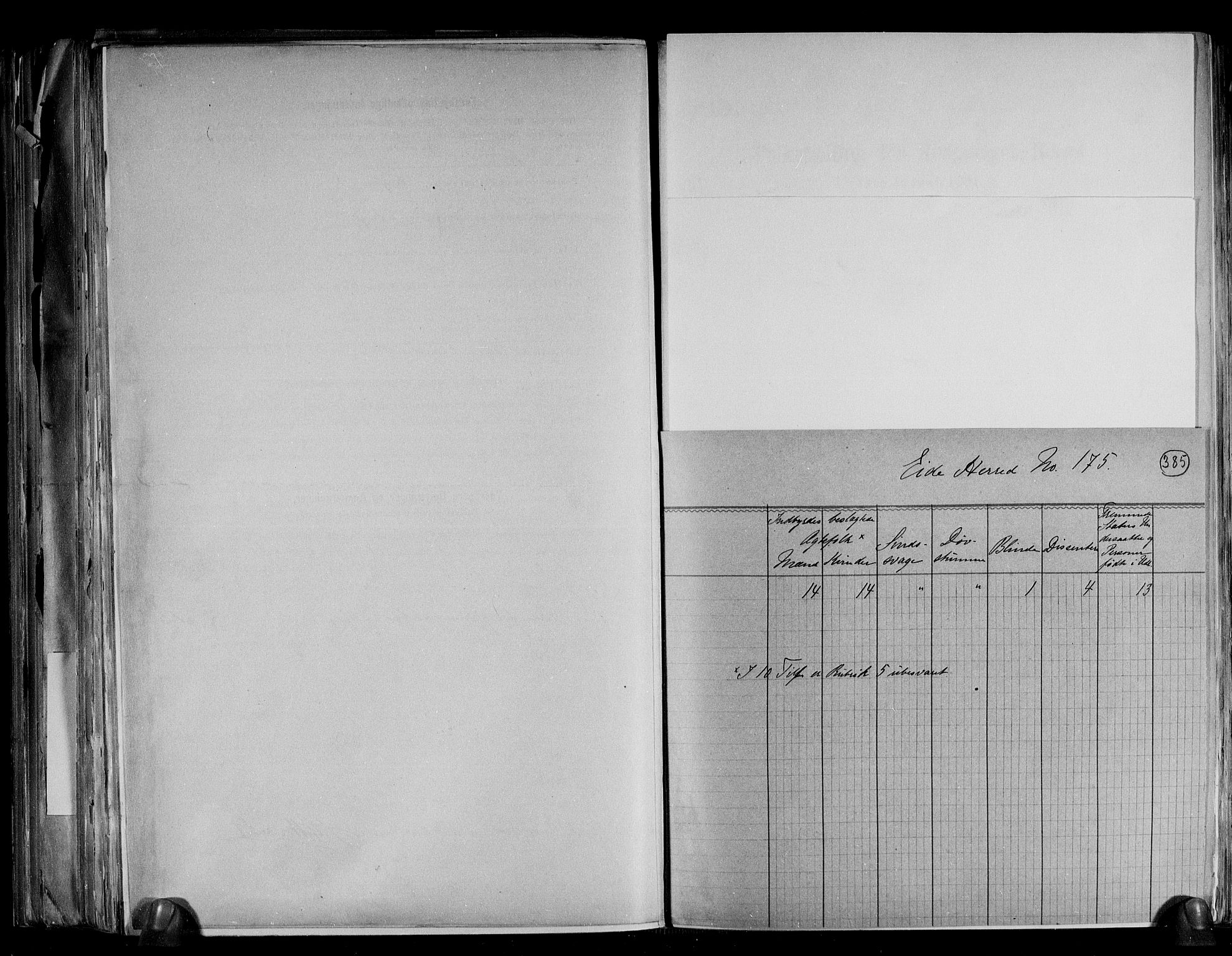 RA, 1891 census for 0925 Eide, 1891, p. 4