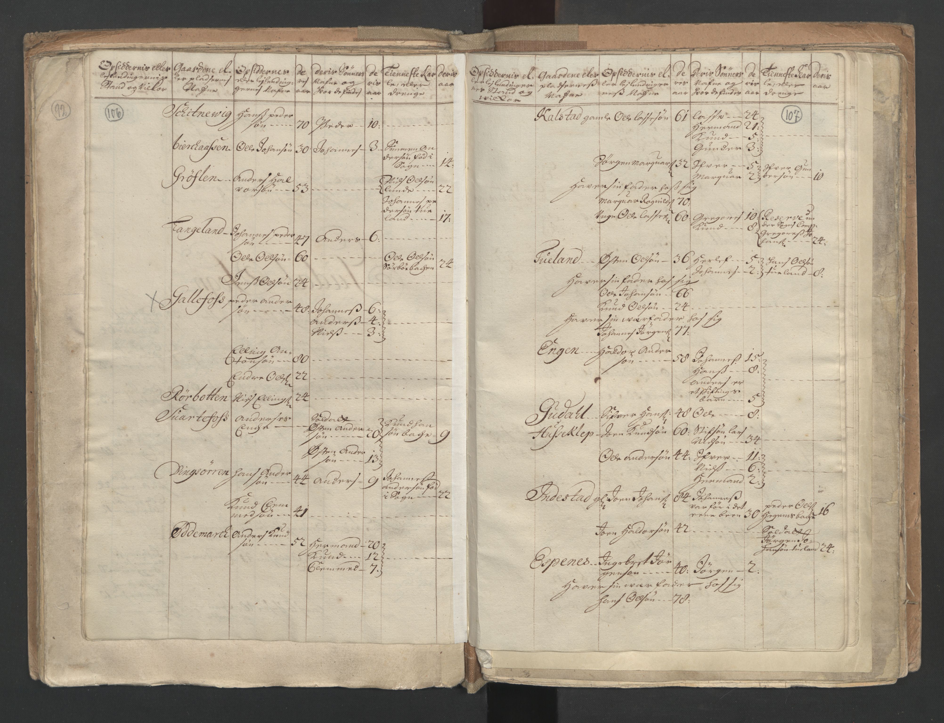 RA, Census (manntall) 1701, no. 9: Sunnfjord fogderi, Nordfjord fogderi and Svanø birk, 1701, p. 106-107
