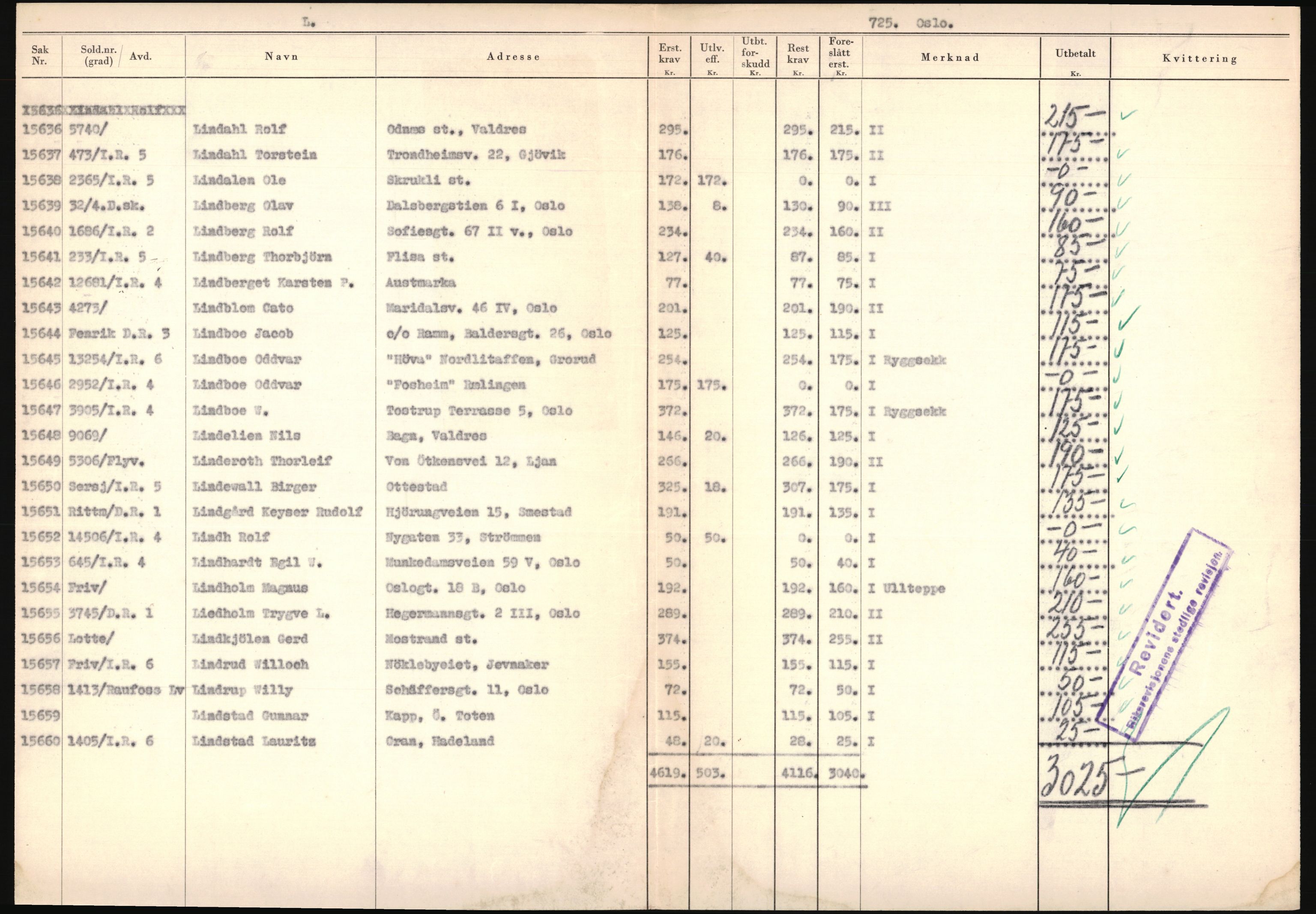 Justisdepartementet, Oppgjørsavdelingen, AV/RA-S-1056/G/Ga/L0005: Anvisningsliste nr. 385-388, 390-410, 662-725, 728-732, 736-740 og 1106-1140 over utbetalte effektsaker, 1940-1942, p. 593