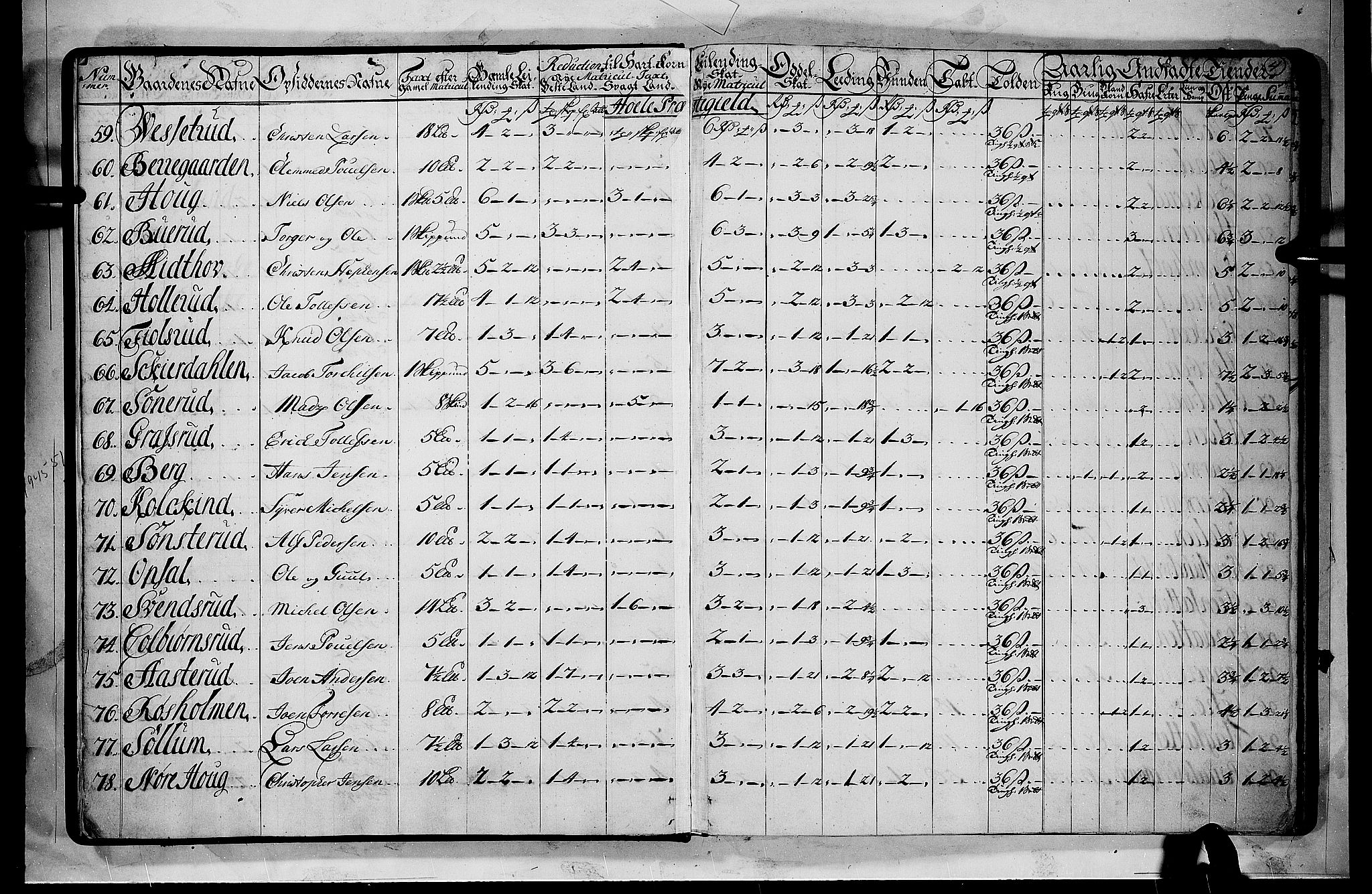 Rentekammeret inntil 1814, Realistisk ordnet avdeling, RA/EA-4070/N/Nb/Nbf/L0110: Ringerike og Hallingdal matrikkelprotokoll, 1723, p. 3b-4a