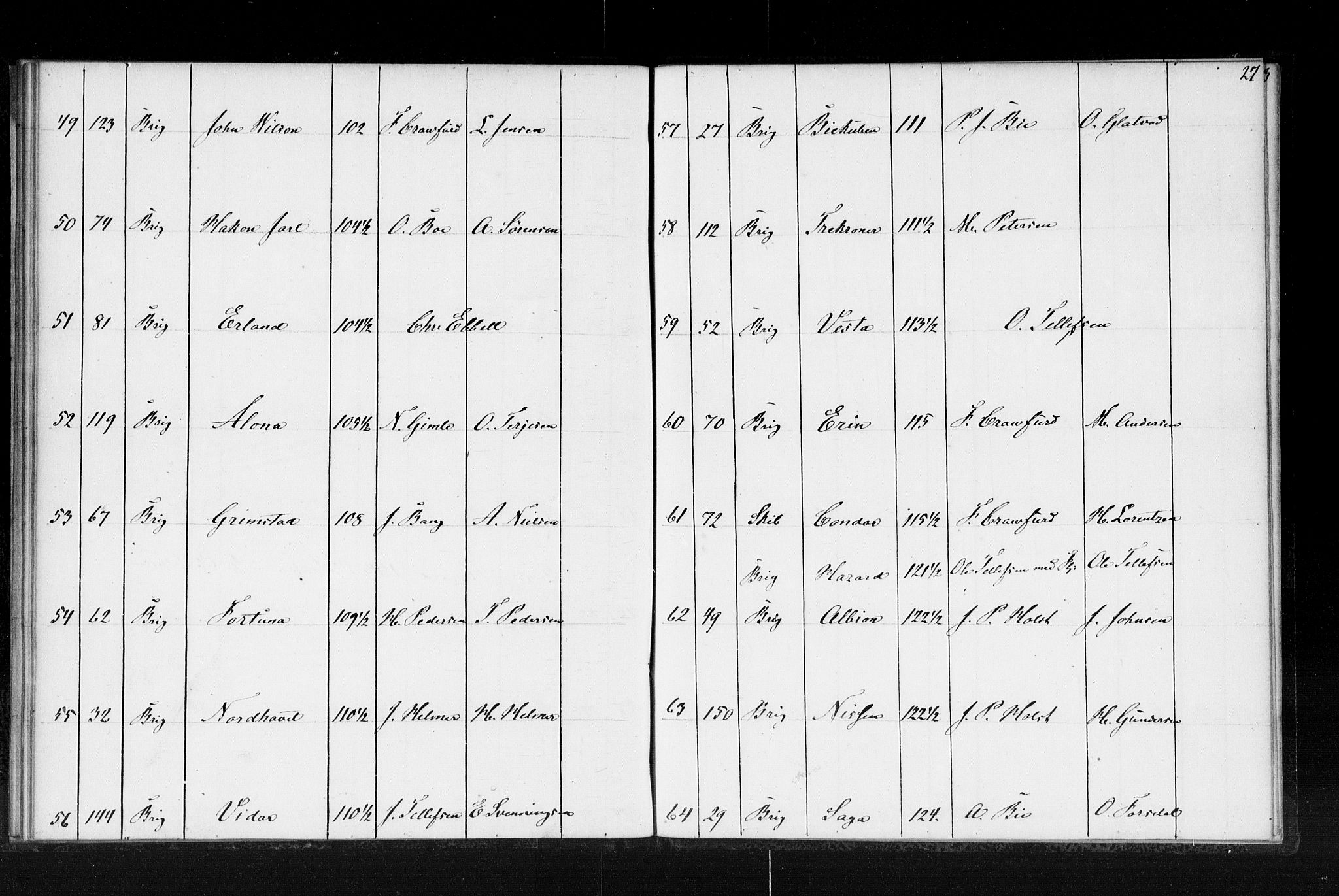 Lillesand tollsted, AV/SAK-1351-0008/H/Ha/L0224: Fortegnelse over hjemmehørende skip i Arendal, Grimstad og Lillesand tollsteder, 1853, p. 27