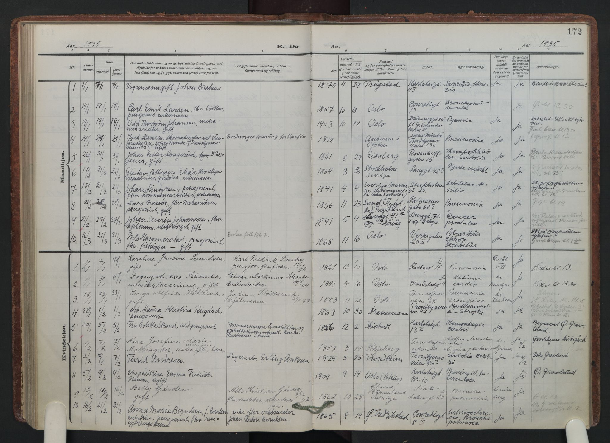 Petrus prestekontor Kirkebøker, AV/SAO-A-10872/F/Fa/L0014: Parish register (official) no. 14, 1916-1937, p. 172