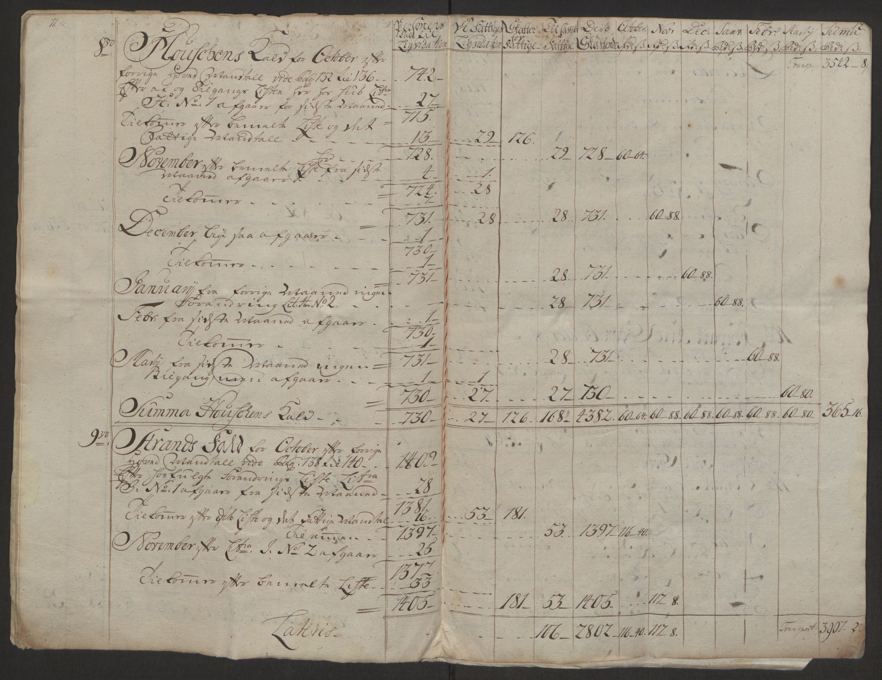 Rentekammeret inntil 1814, Realistisk ordnet avdeling, AV/RA-EA-4070/Ol/L0016b: [Gg 10]: Ekstraskatten, 23.09.1762. Ryfylke, 1764-1768, p. 364