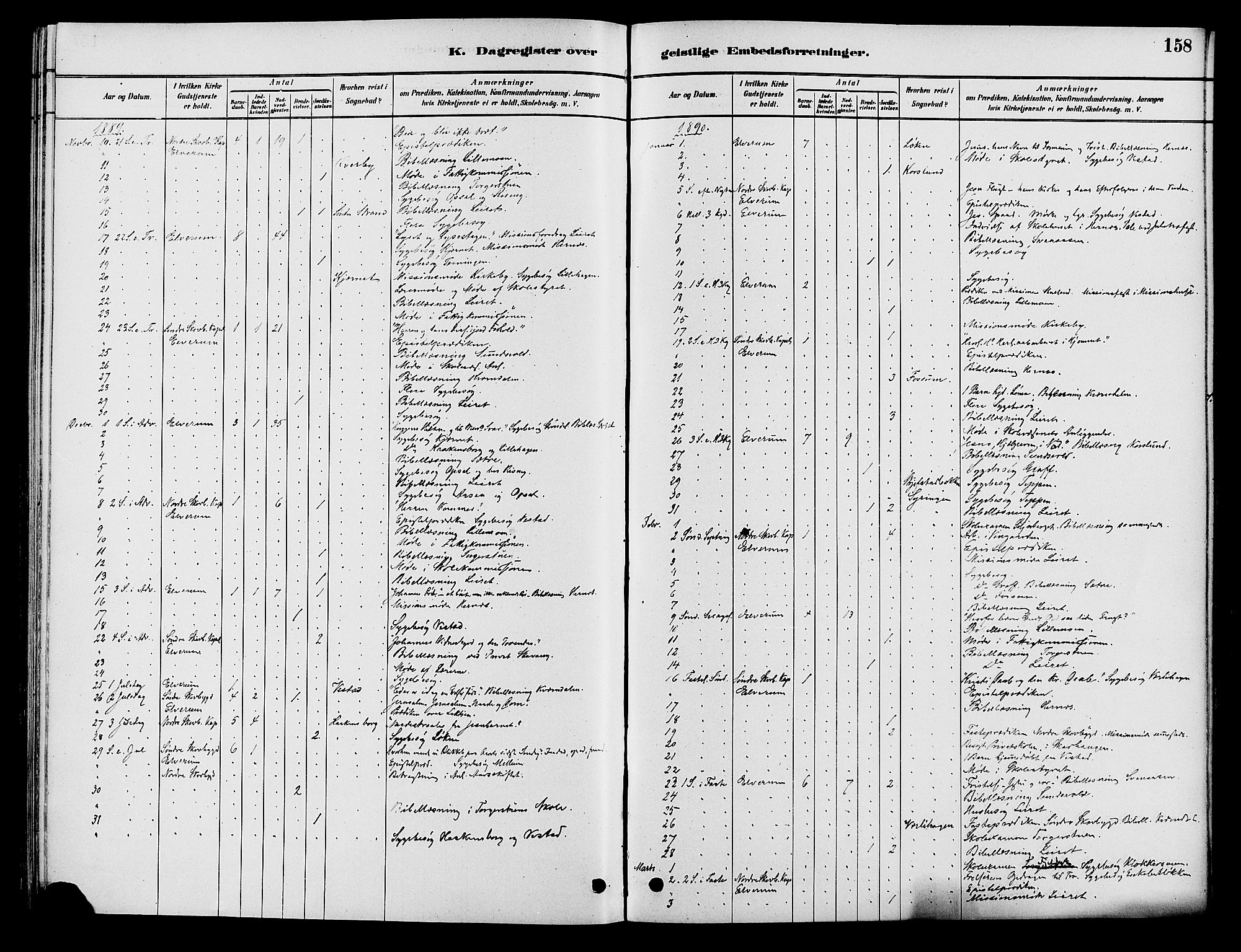 Elverum prestekontor, AV/SAH-PREST-044/H/Ha/Haa/L0012: Parish register (official) no. 12, 1880-1893, p. 158