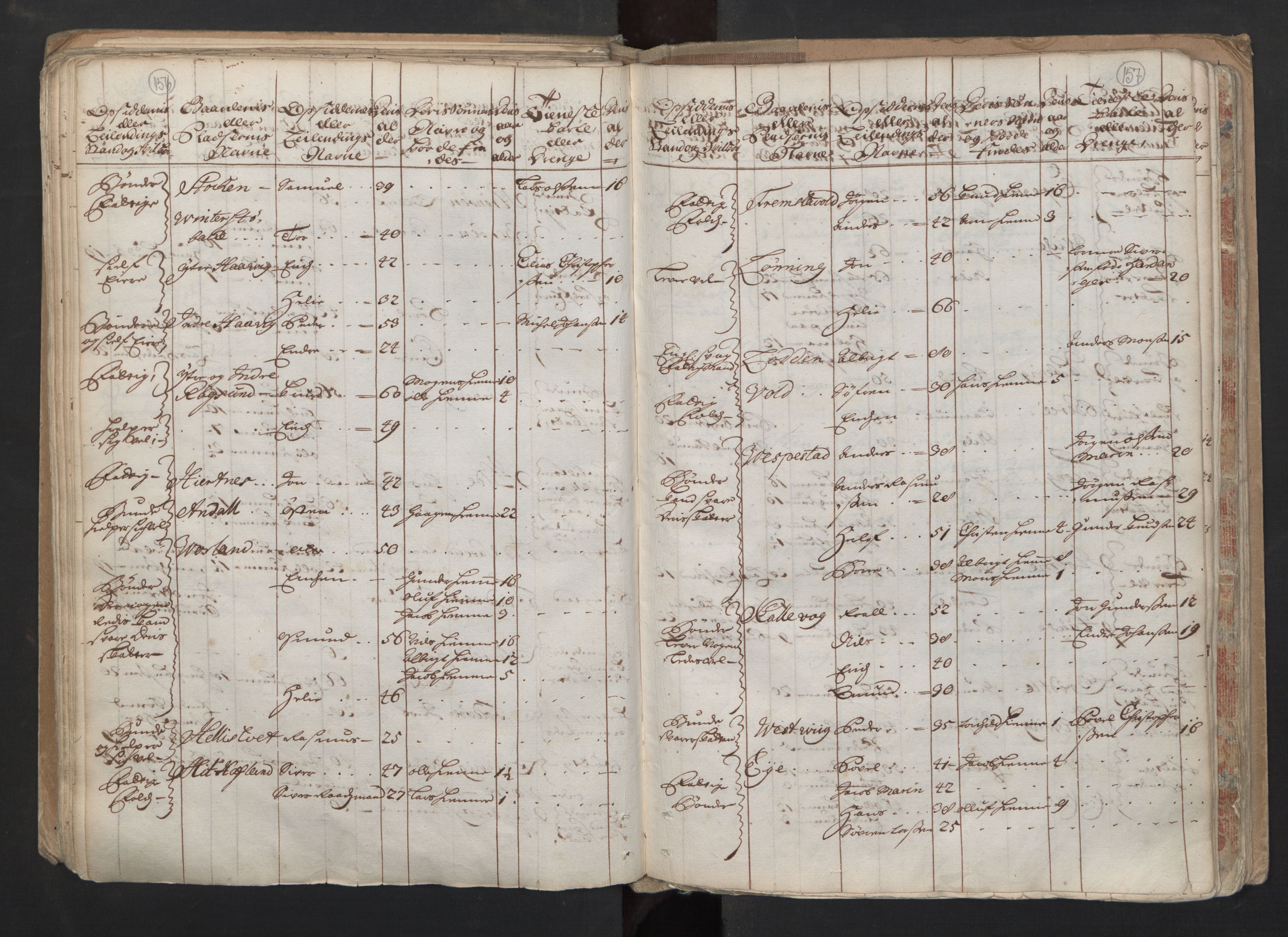 RA, Census (manntall) 1701, no. 6: Sunnhordland fogderi and Hardanger fogderi, 1701, p. 156-157