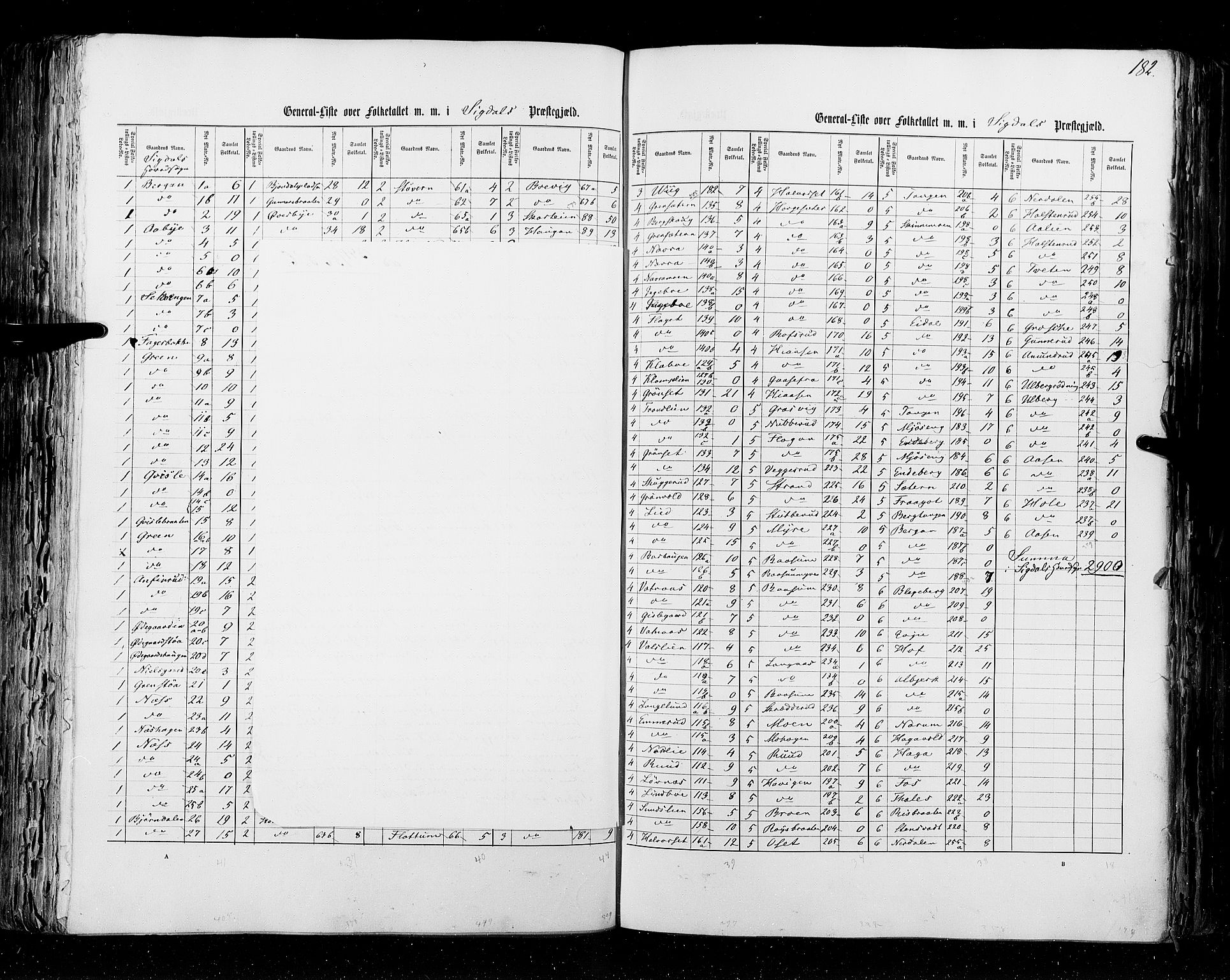 RA, Census 1855, vol. 2: Kristians amt, Buskerud amt og Jarlsberg og Larvik amt, 1855, p. 182