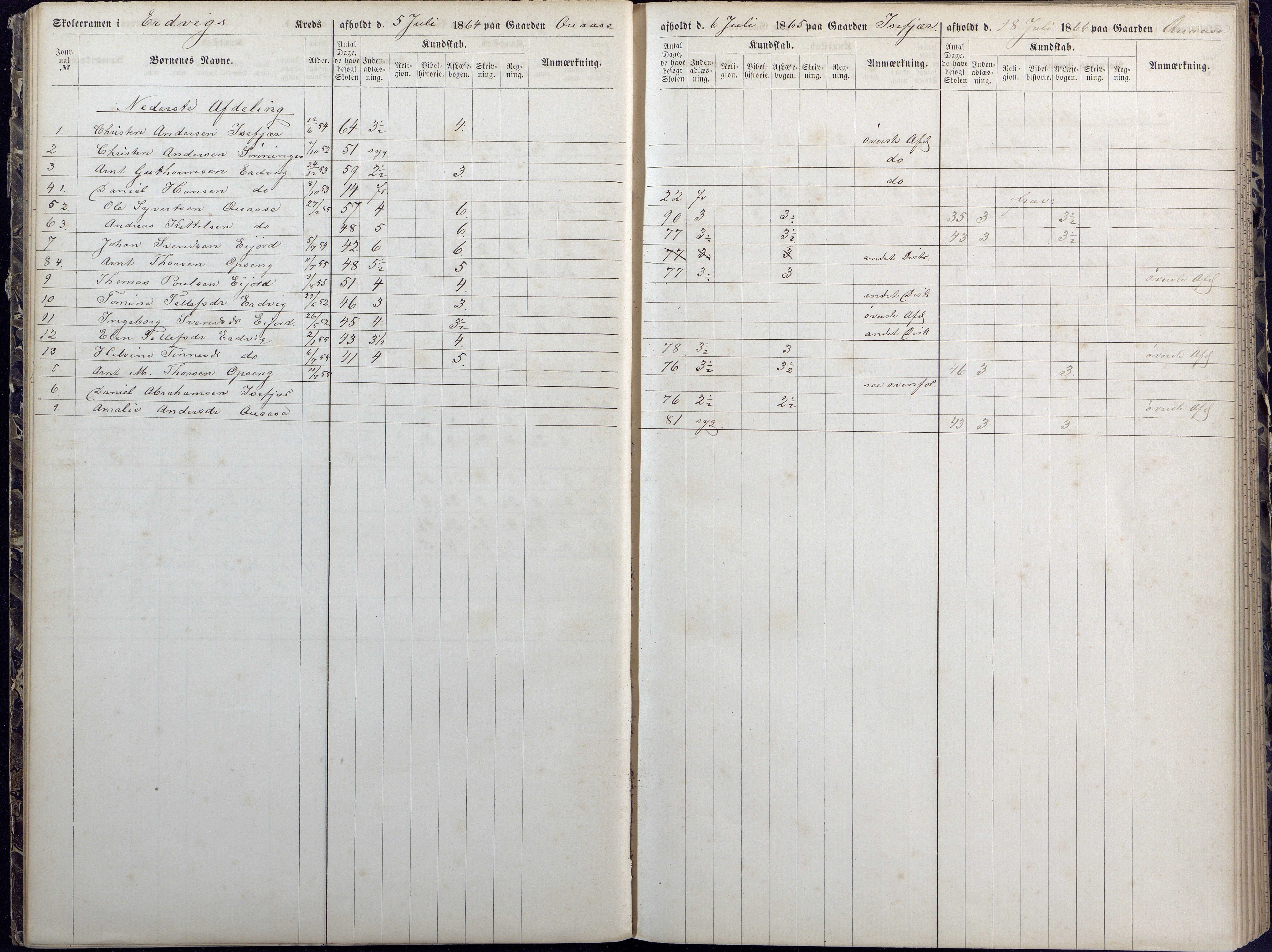 Høvåg kommune, AAKS/KA0927-PK/1/05/L0392: Eksamensprotokoll/alle skoledistrikt, 1864-1873, p. 21-22