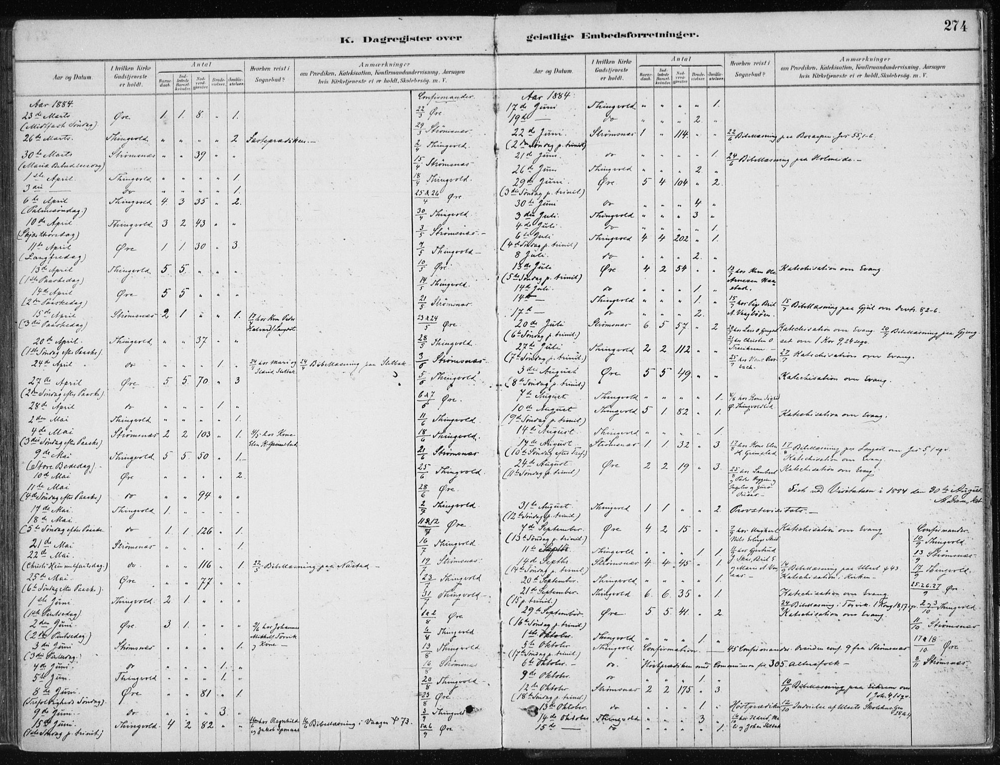 Ministerialprotokoller, klokkerbøker og fødselsregistre - Møre og Romsdal, SAT/A-1454/586/L0987: Parish register (official) no. 586A13, 1879-1892, p. 274