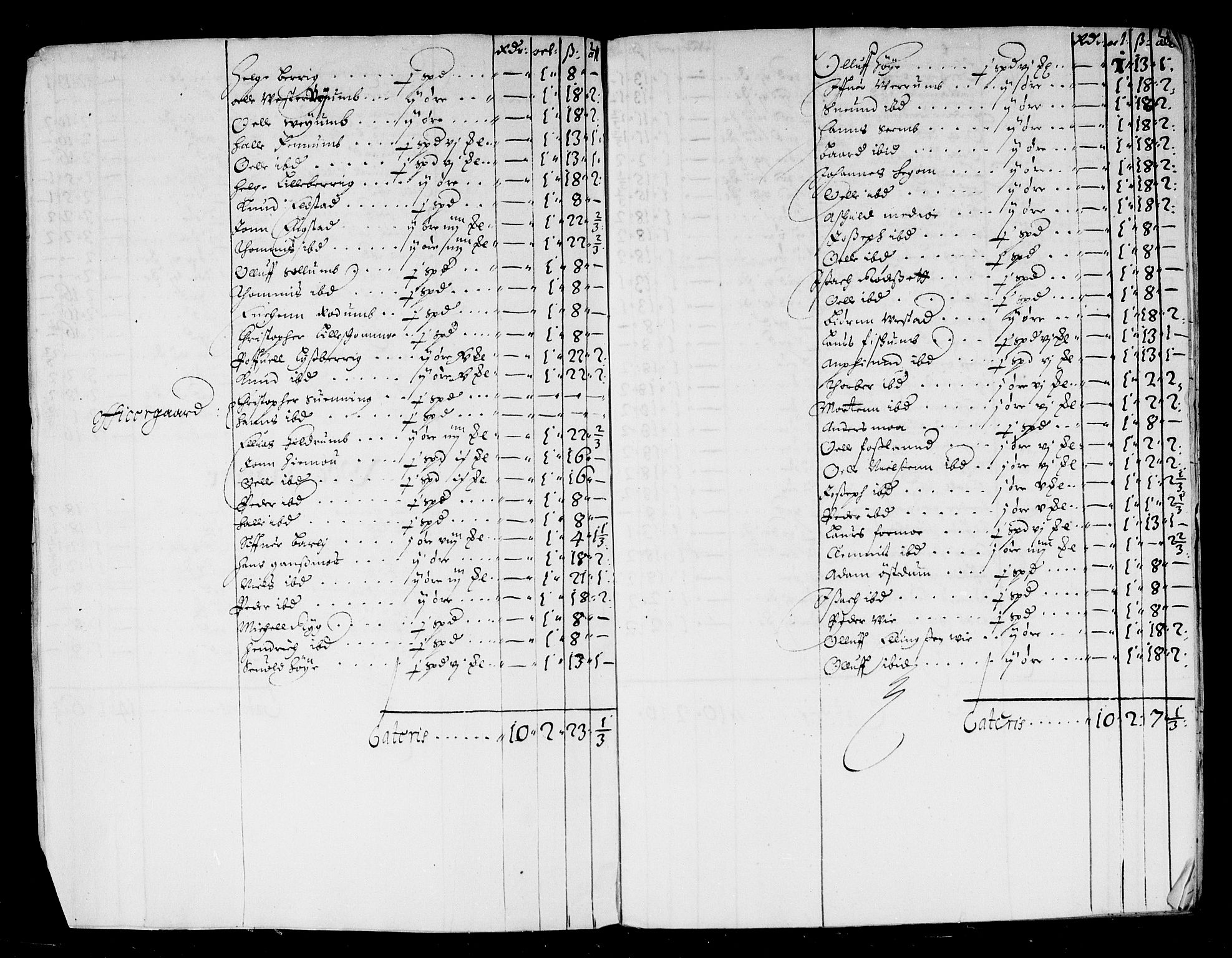 Rentekammeret inntil 1814, Reviderte regnskaper, Stiftamtstueregnskaper, Trondheim stiftamt og Nordland amt, AV/RA-EA-6044/R/Rd/L0010: Trondheim stiftamt, 1664
