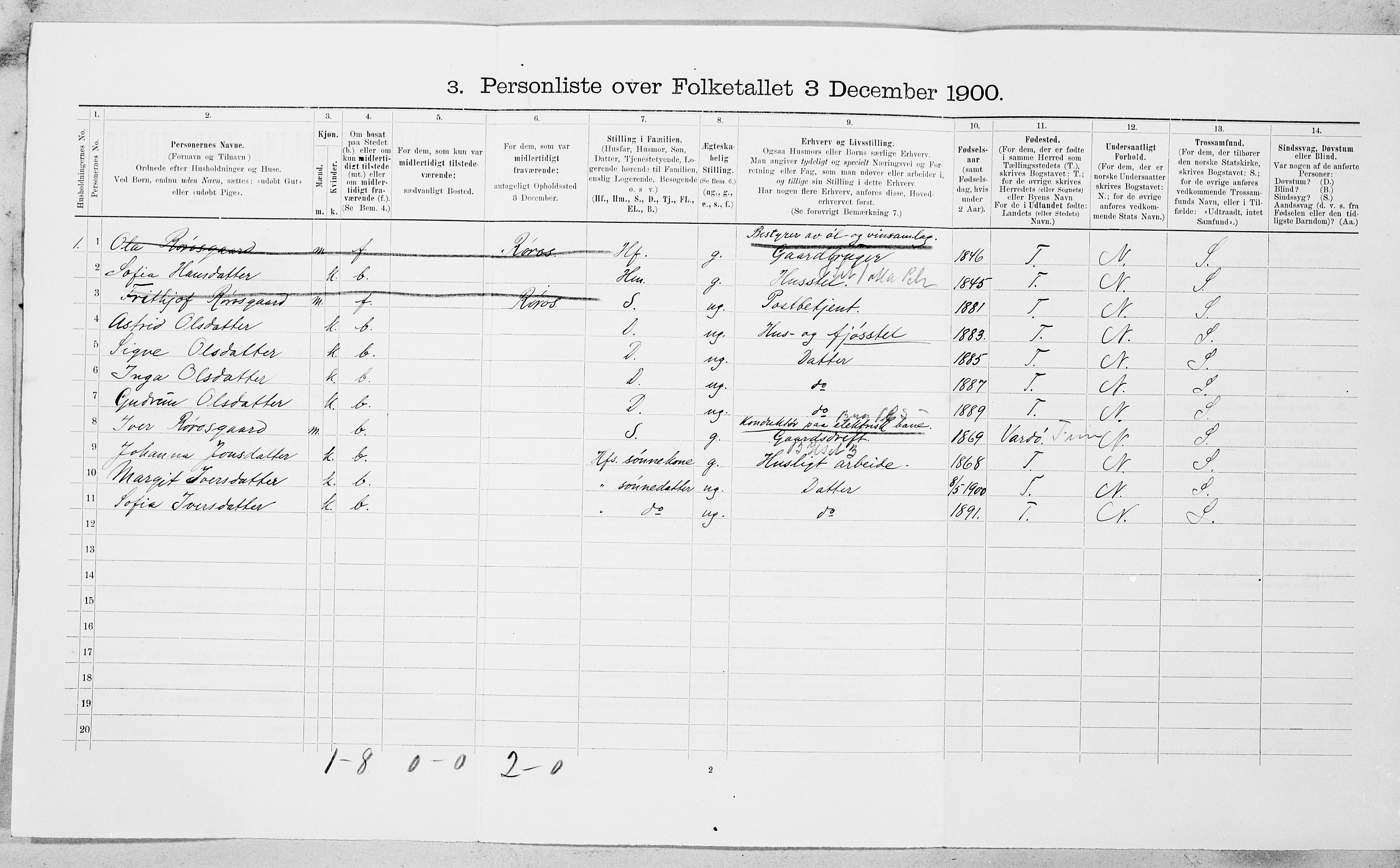 SAT, 1900 census for Røros, 1900, p. 931