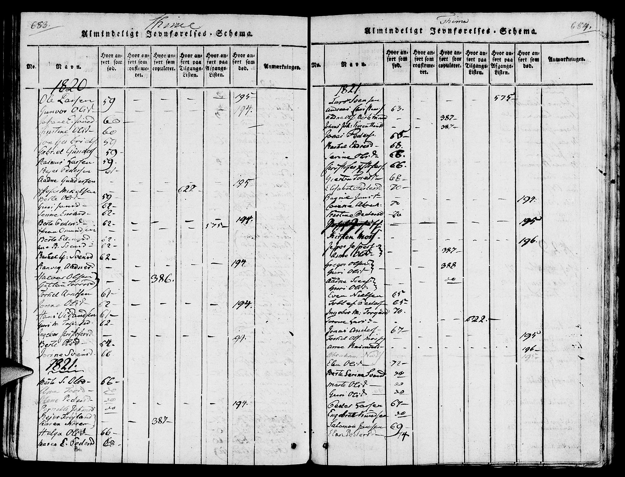 Lye sokneprestkontor, SAST/A-101794/001/30/30BA/L0003: Parish register (official) no. A 3 /1, 1816-1826, p. 683-684