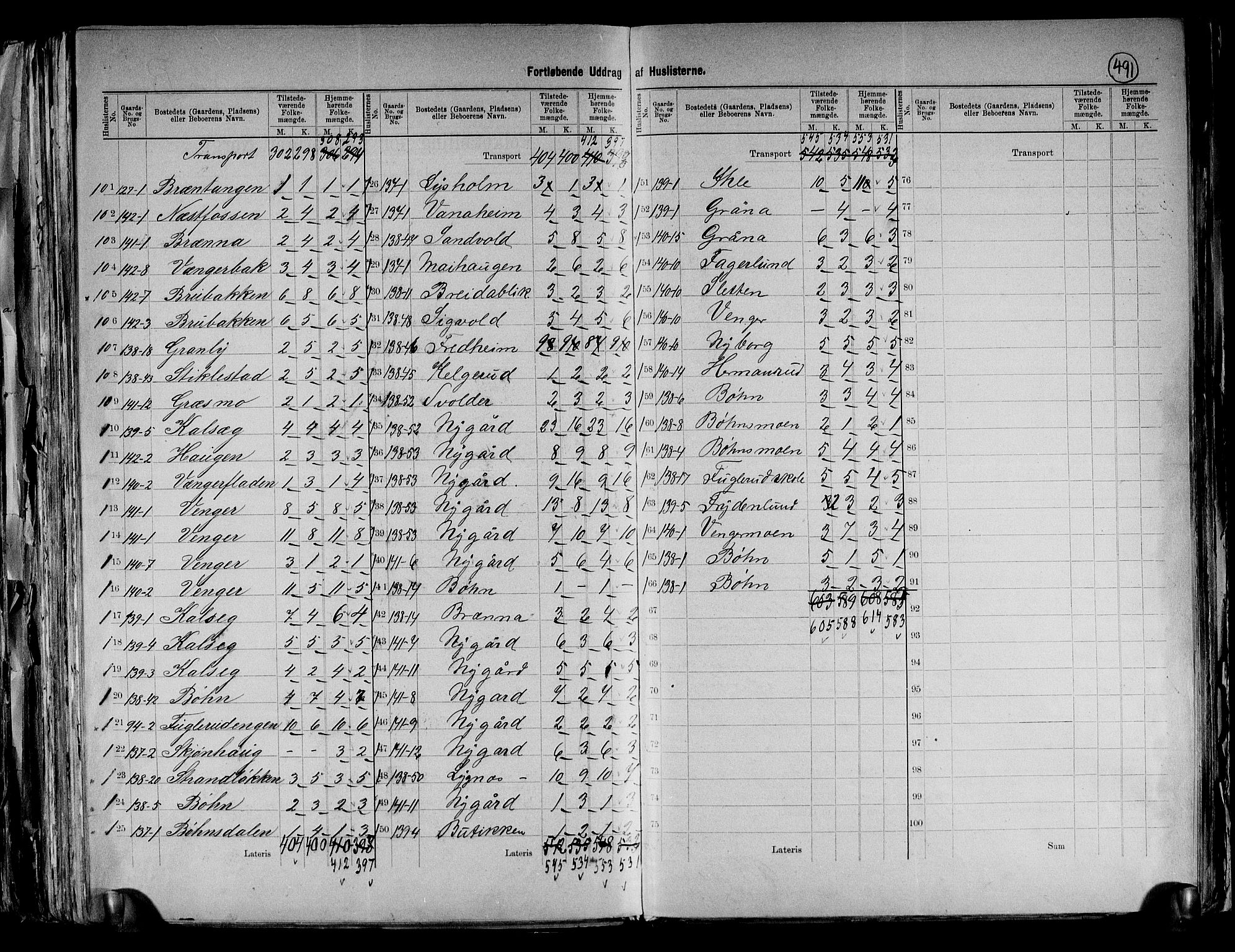 RA, 1891 census for 0237 Eidsvoll, 1891, p. 28