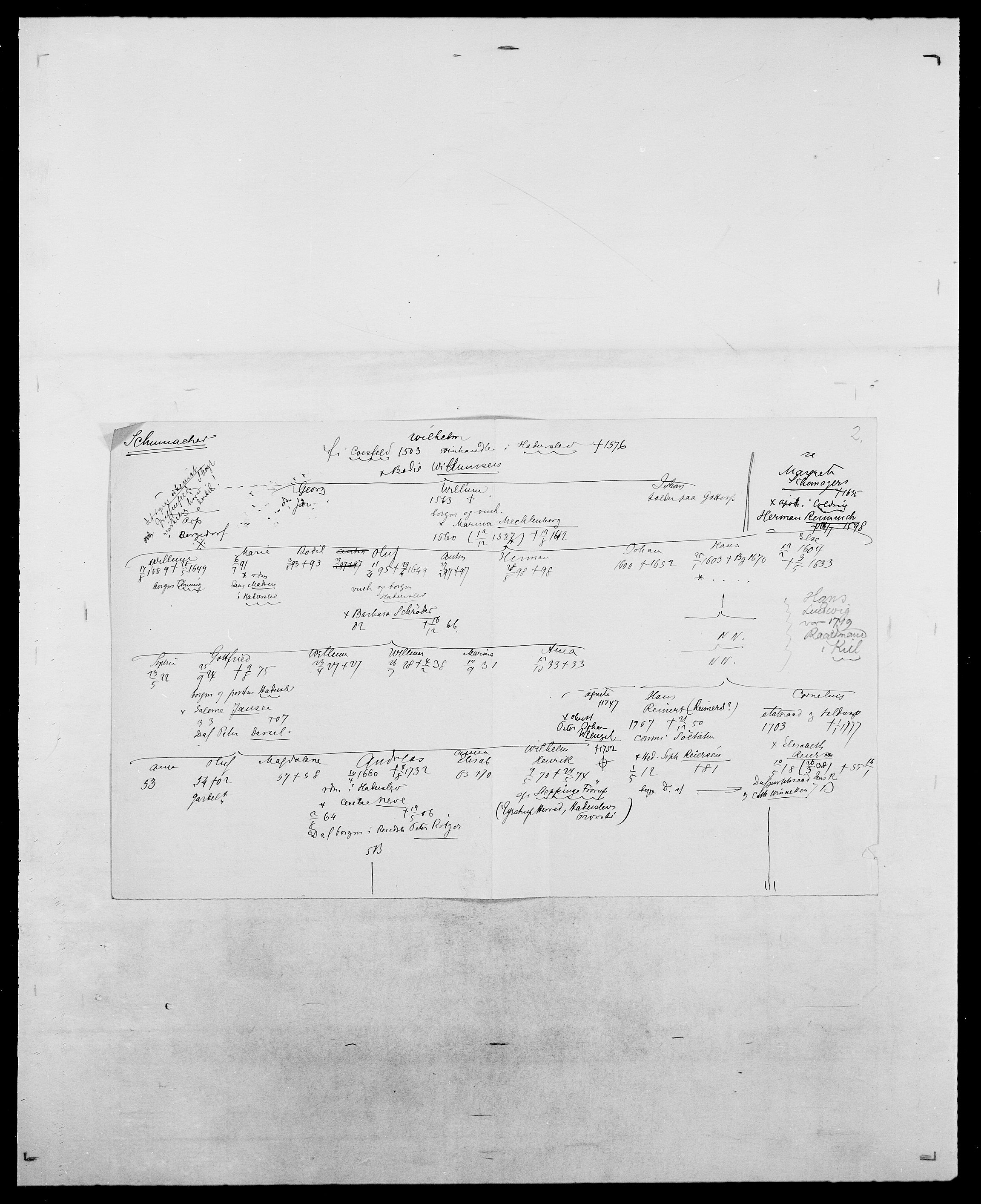 Delgobe, Charles Antoine - samling, AV/SAO-PAO-0038/D/Da/L0035: Schnabel - sjetman, p. 344