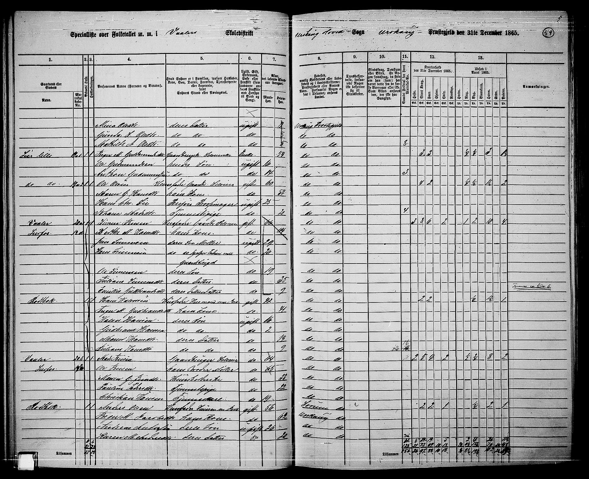 RA, 1865 census for Aurskog, 1865, p. 54