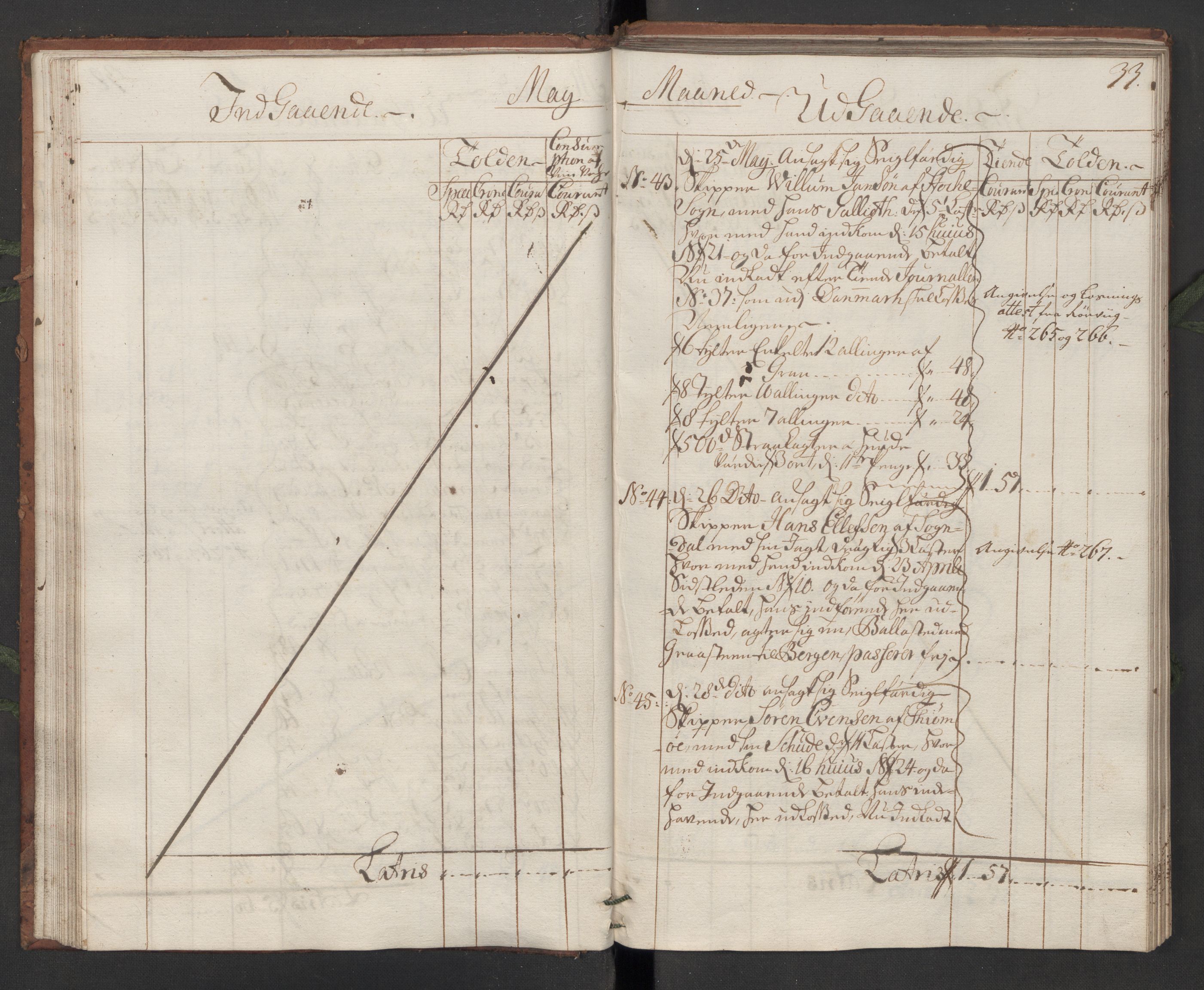 Generaltollkammeret, tollregnskaper, AV/RA-EA-5490/R10/L0011/0001: Tollregnskaper Tønsberg / Hovedtollbok, 1731, p. 32b-33a