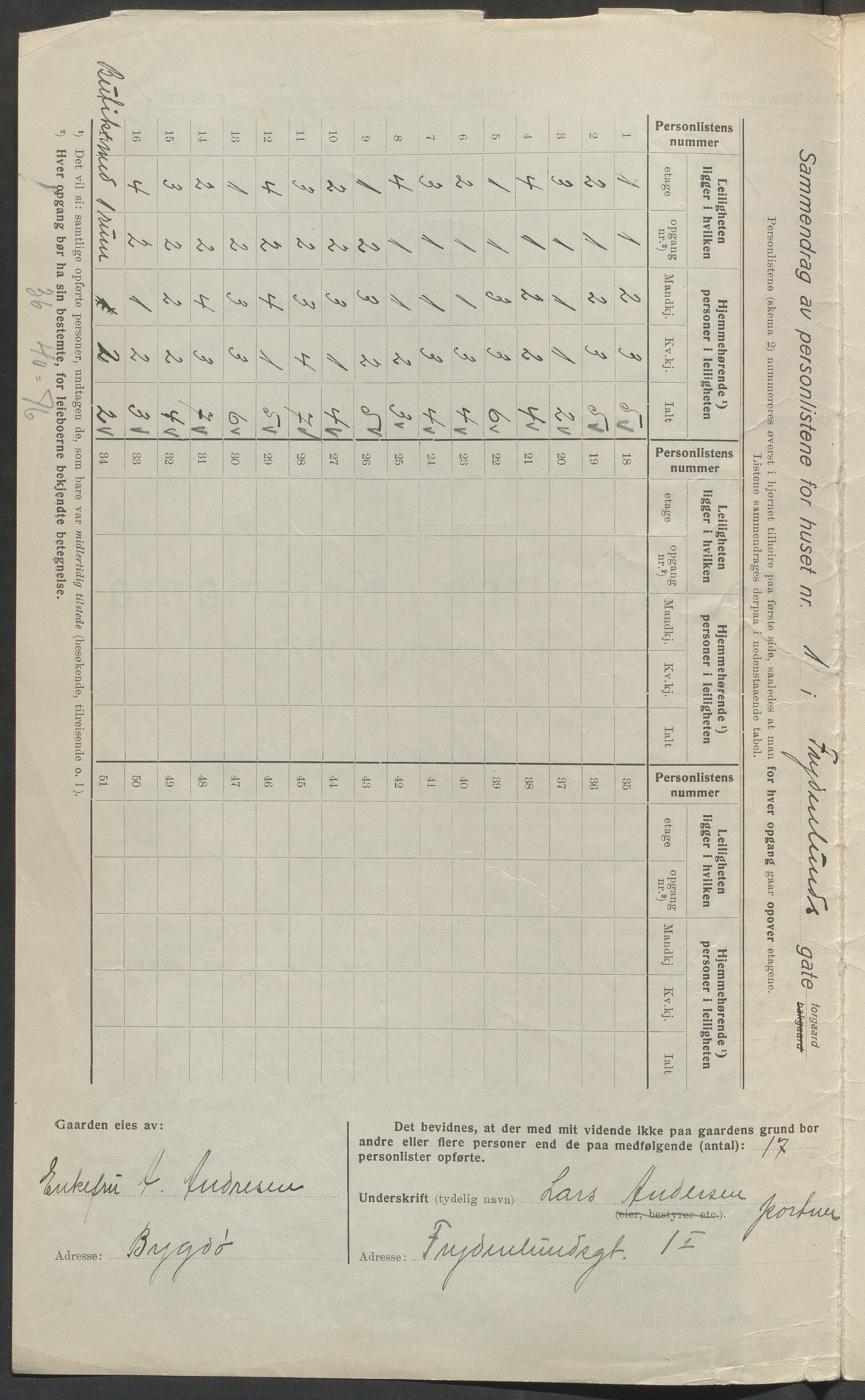 OBA, Municipal Census 1923 for Kristiania, 1923, p. 31455