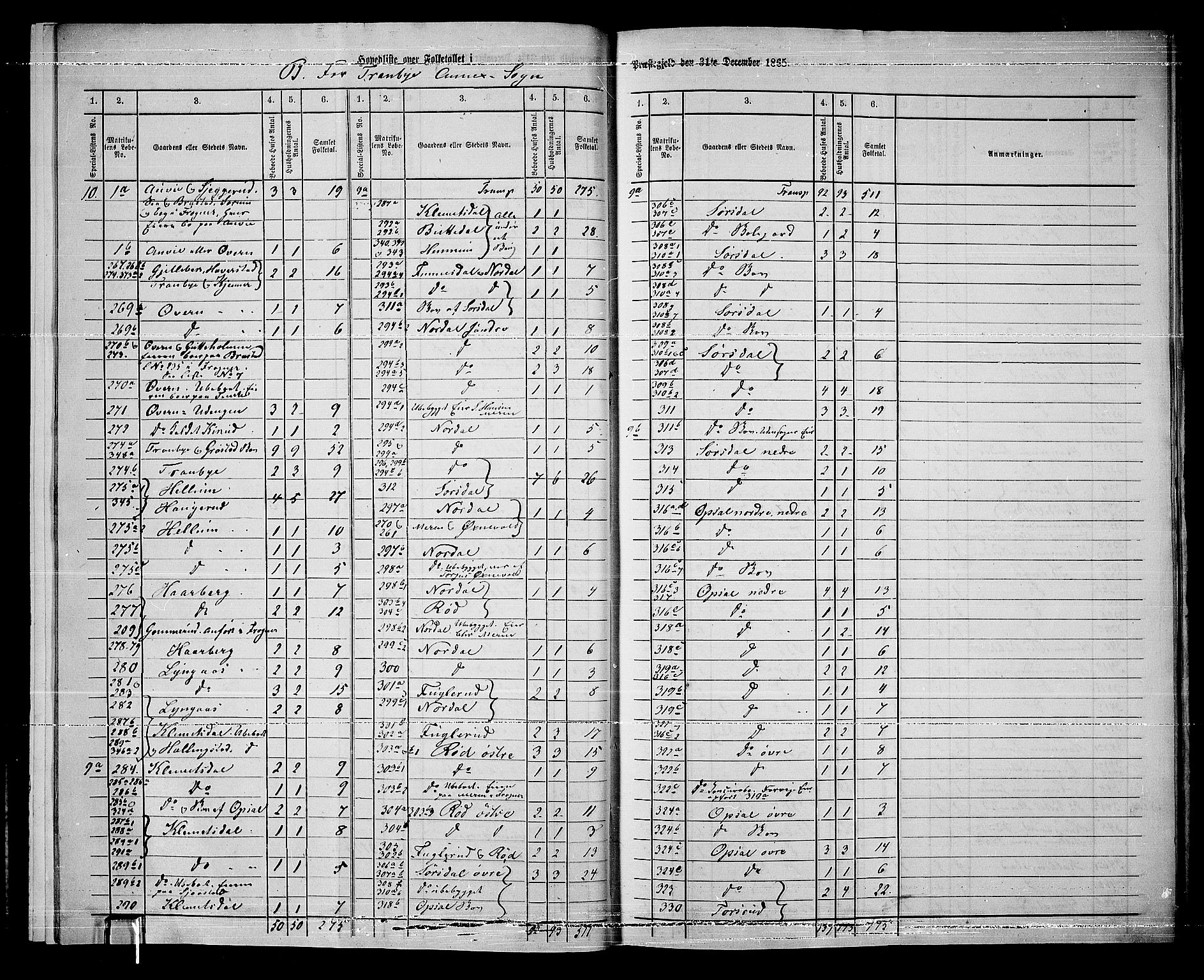 RA, 1865 census for Lier, 1865, p. 10