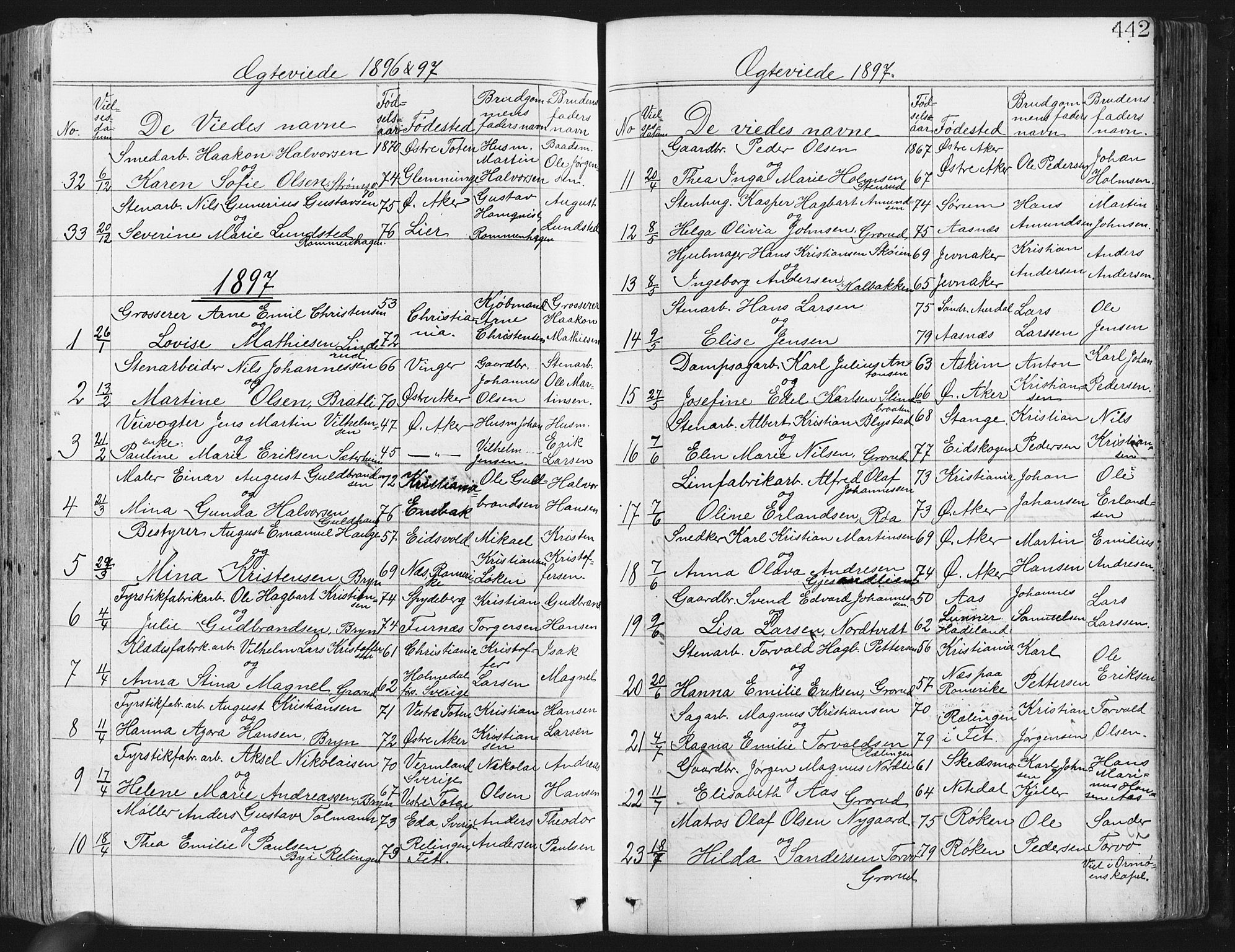 Østre Aker prestekontor Kirkebøker, AV/SAO-A-10840/G/Ga/L0003: Parish register (copy) no. I 3, 1868-1913, p. 442