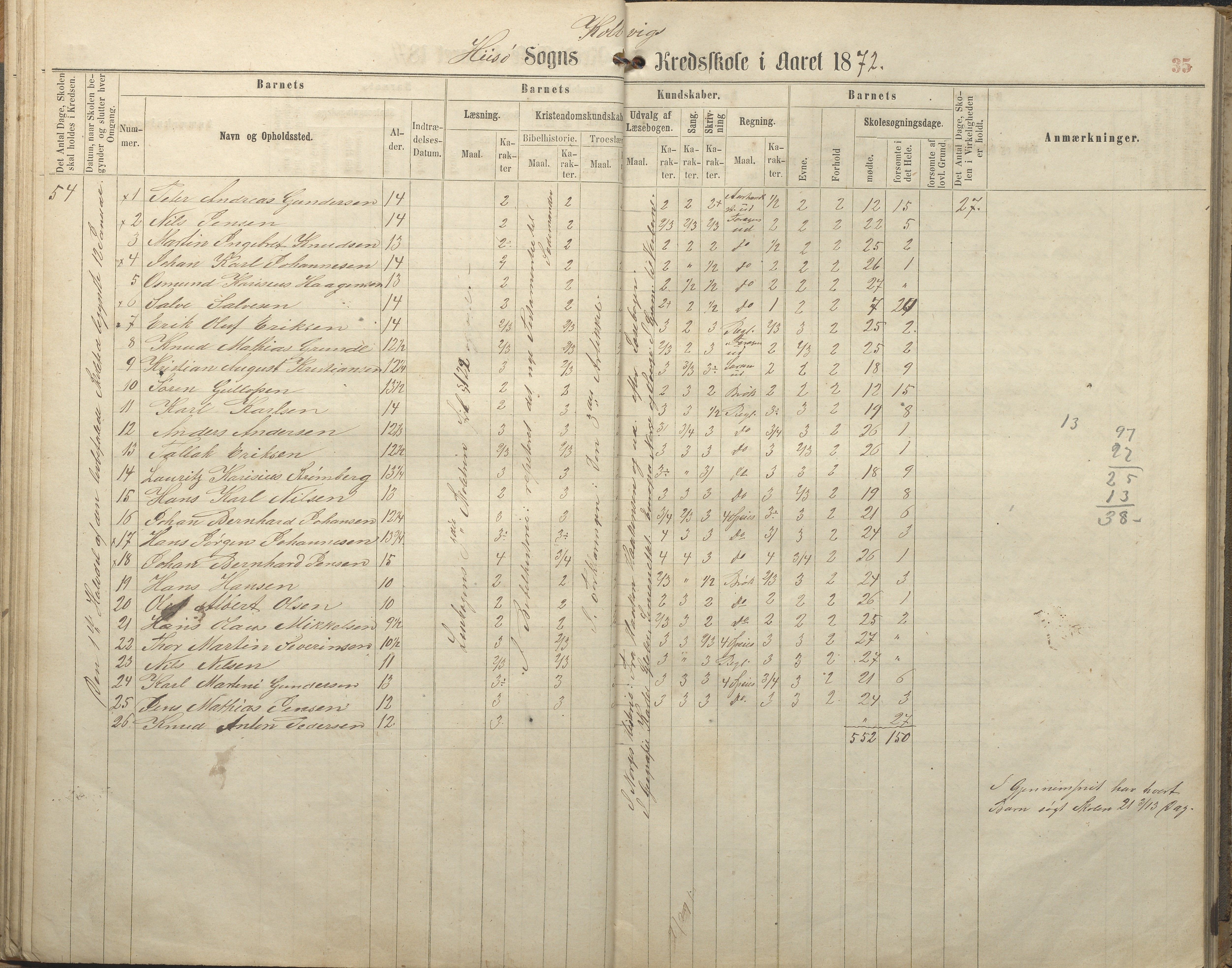 Hisøy kommune frem til 1991, AAKS/KA0922-PK/32/L0005: Skoleprotokoll, 1863-1881, p. 35