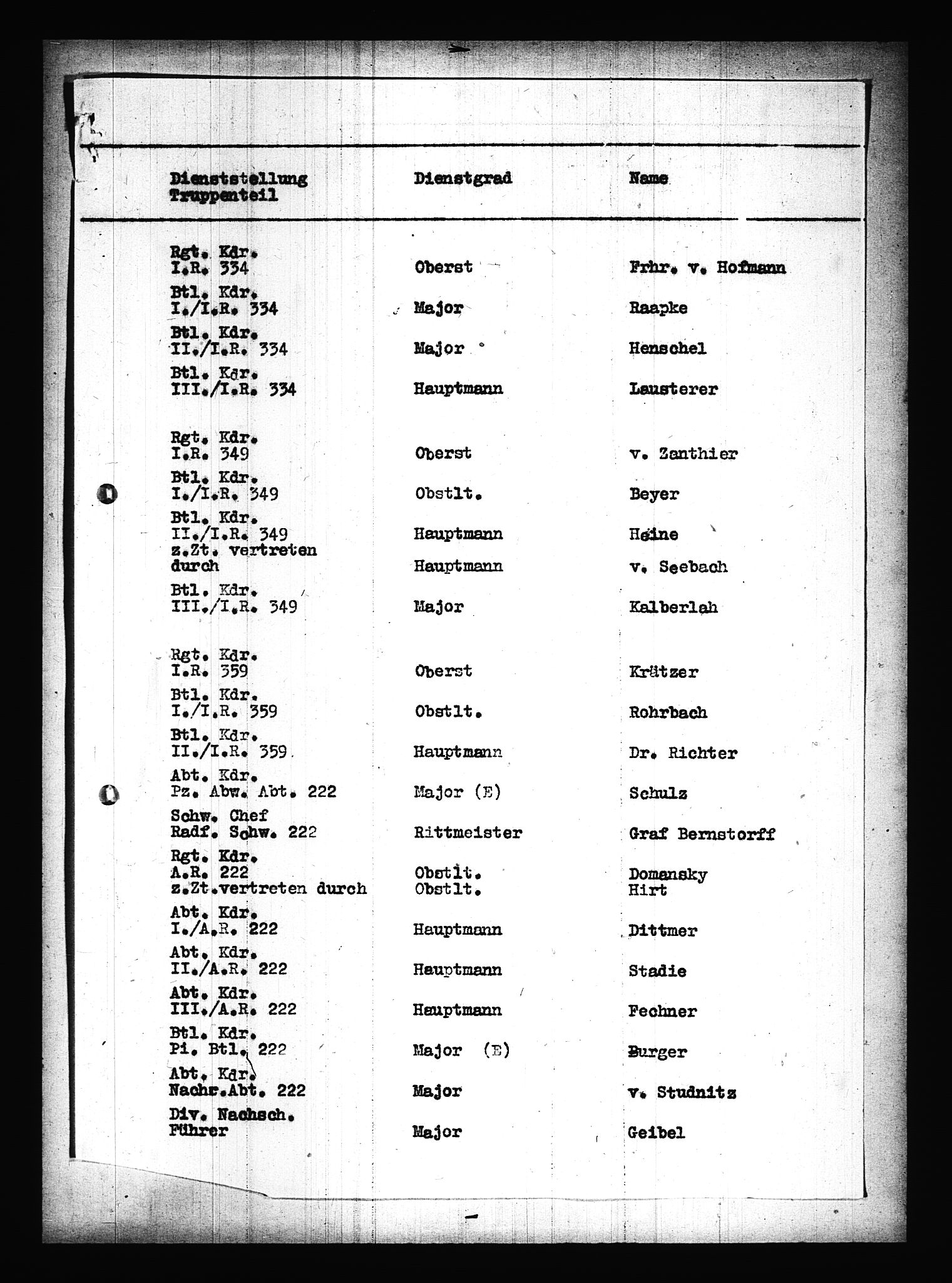 Documents Section, AV/RA-RAFA-2200/V/L0075: Amerikansk mikrofilm "Captured German Documents".
Box No. 714.  FKA jnr. 615/1954., 1940, p. 99