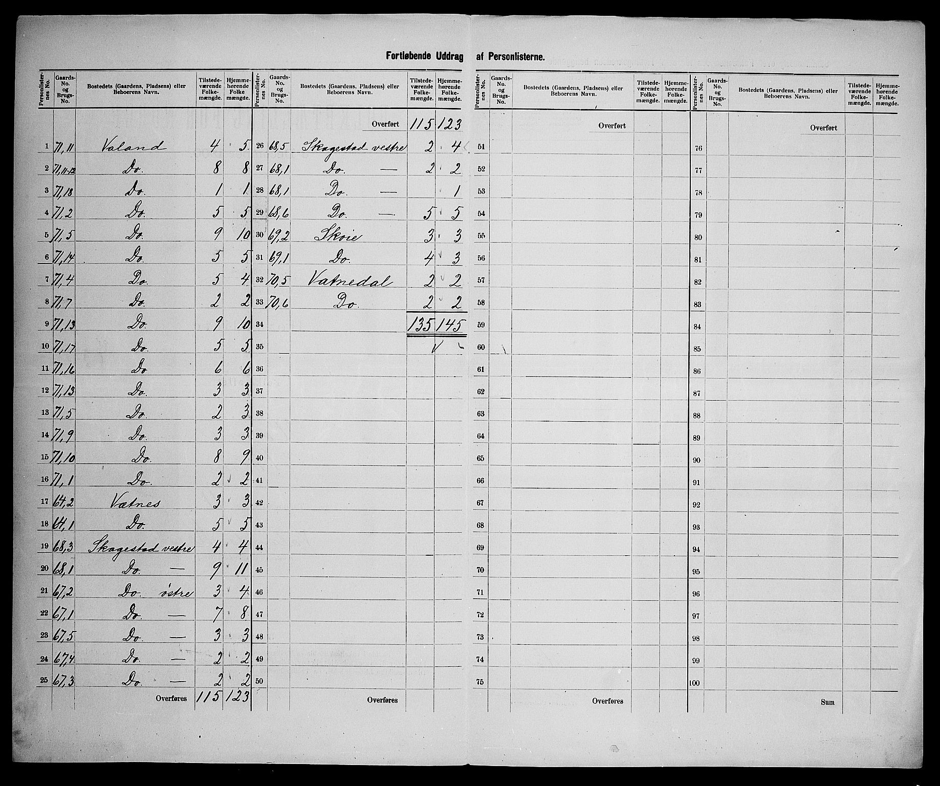 SAK, 1900 census for Holum, 1900, p. 40
