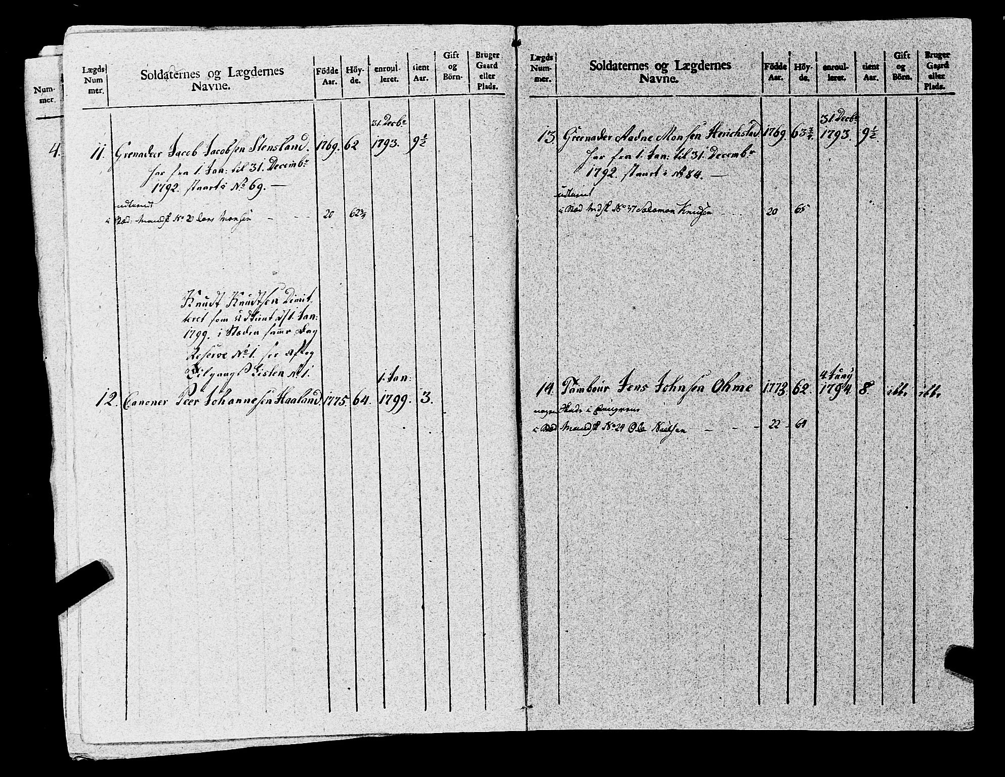 Fylkesmannen i Rogaland, AV/SAST-A-101928/99/3/325/325CA, 1655-1832, p. 8640