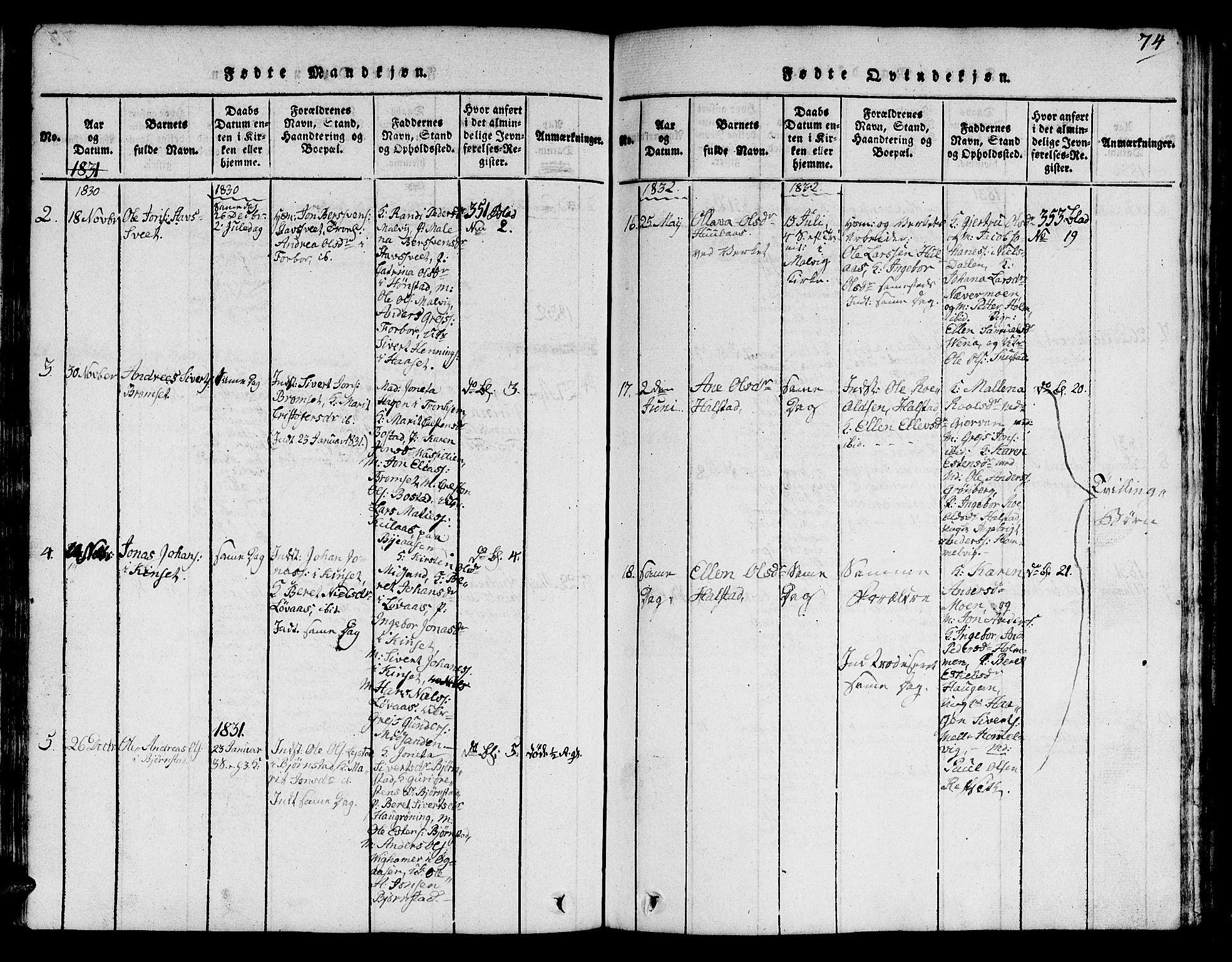 Ministerialprotokoller, klokkerbøker og fødselsregistre - Sør-Trøndelag, AV/SAT-A-1456/616/L0420: Parish register (copy) no. 616C03, 1817-1835, p. 74