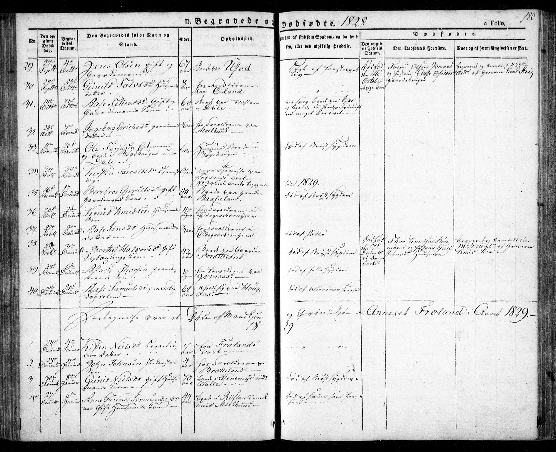 Froland sokneprestkontor, SAK/1111-0013/F/Fa/L0001: Parish register (official) no. A 1, 1827-1844, p. 180