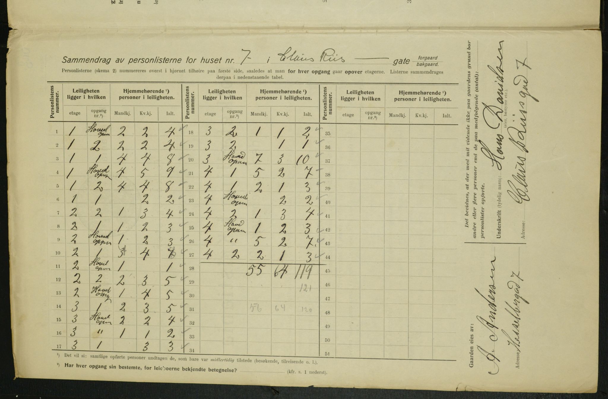 OBA, Municipal Census 1915 for Kristiania, 1915, p. 12734