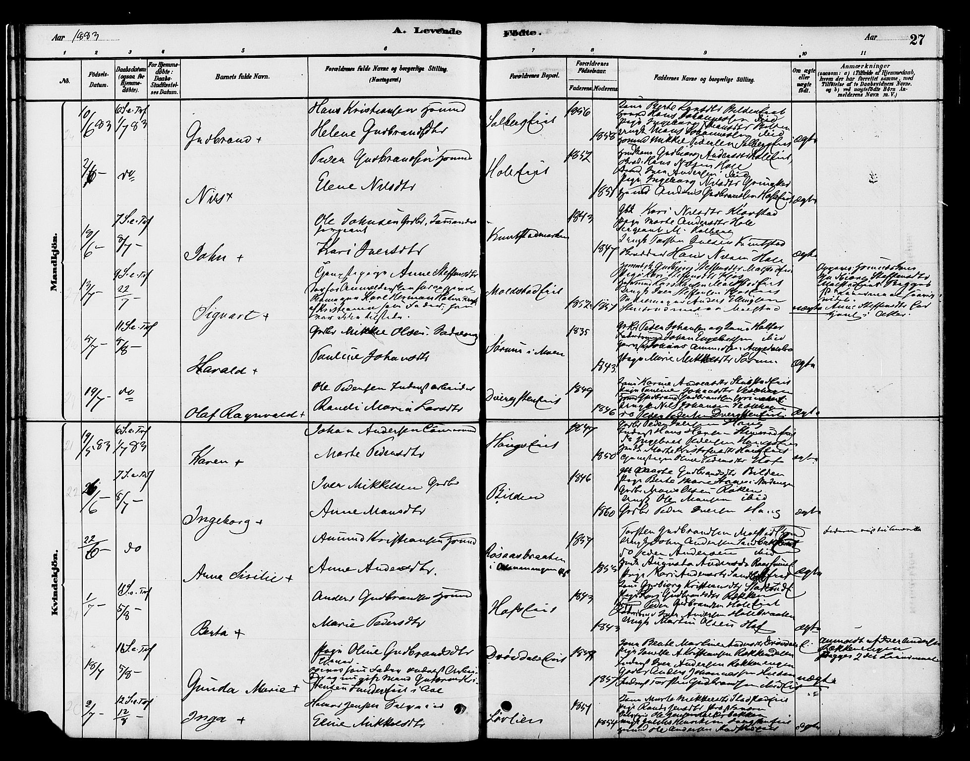 Gran prestekontor, SAH/PREST-112/H/Ha/Haa/L0016: Parish register (official) no. 16, 1880-1888, p. 27