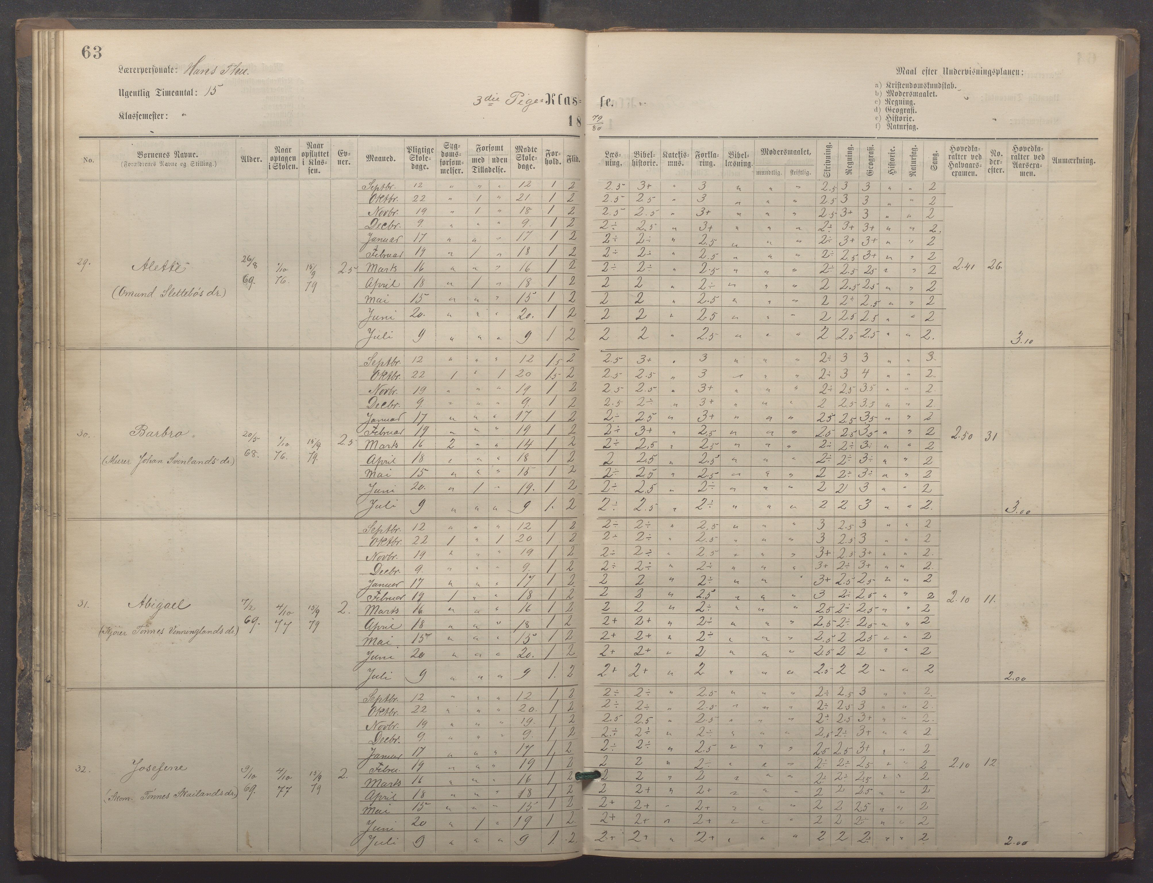 Egersund kommune (Ladested) - Egersund almueskole/folkeskole, IKAR/K-100521/H/L0020: Skoleprotokoll - Almueskolen, 3./4. klasse, 1878-1887, p. 63