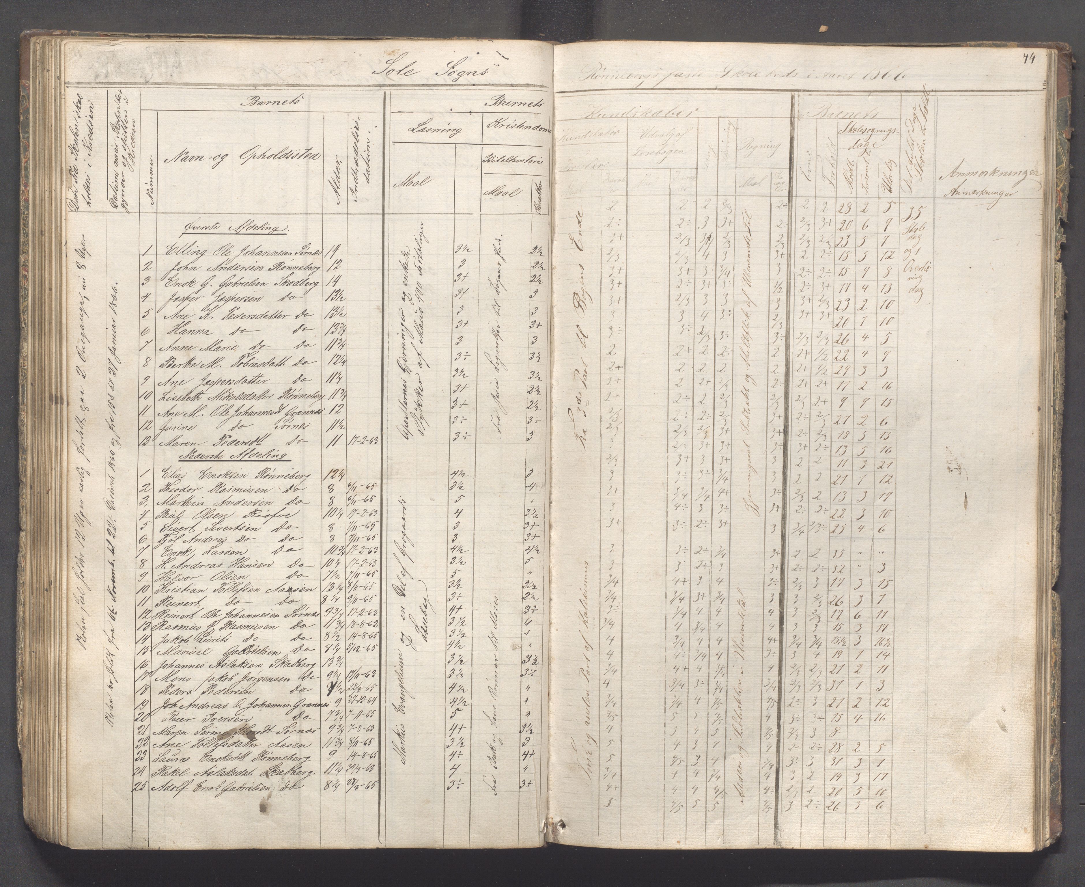 Håland kommune - Skolestyret, IKAR/K-102439/H/L0001: Skoleprotokoll - Skadberg, Grannes, Ræge, Gimre, Madla, Røyneberg, Stangeland, Rott, 1856-1870, p. 74