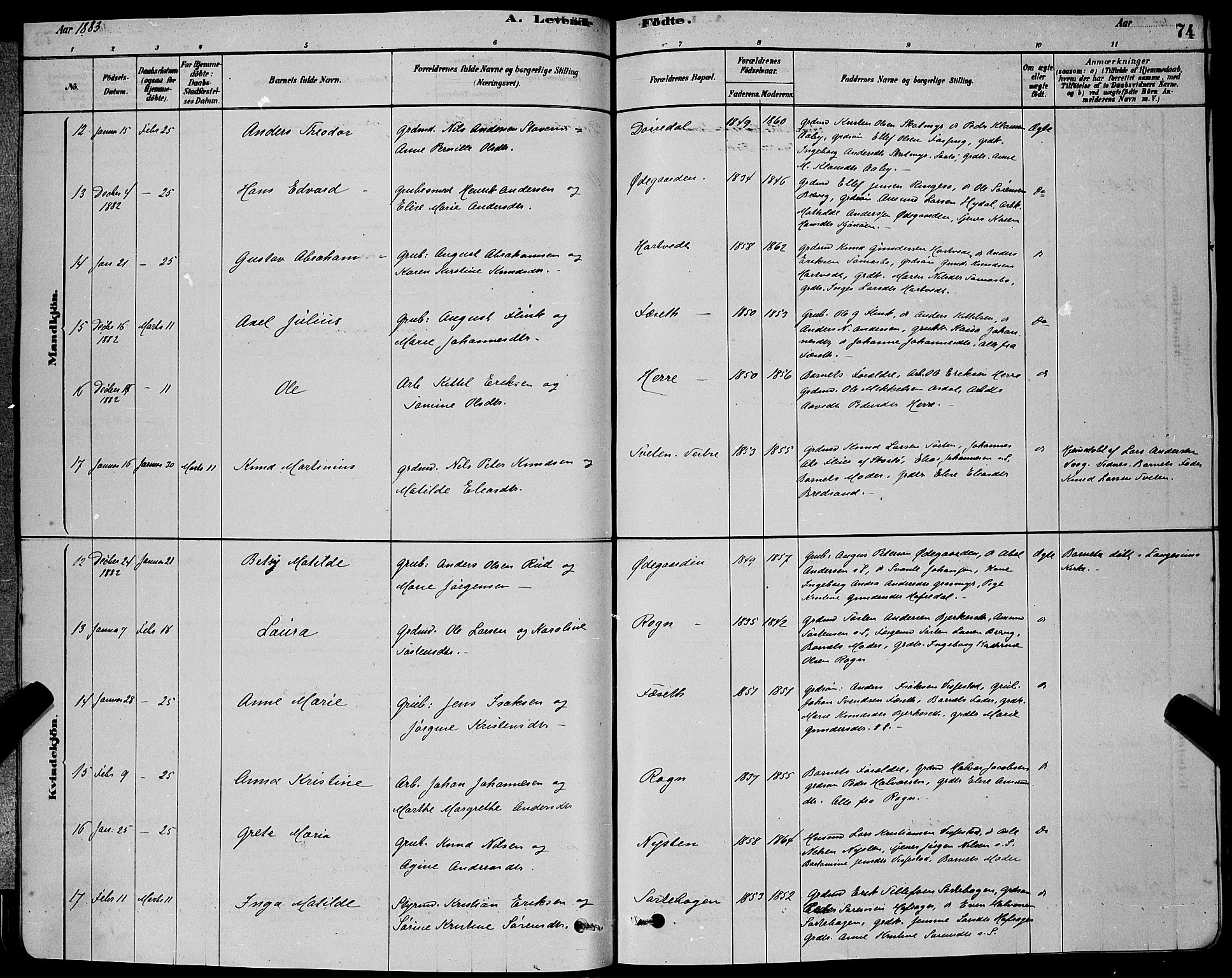 Bamble kirkebøker, AV/SAKO-A-253/G/Ga/L0008: Parish register (copy) no. I 8, 1878-1888, p. 74