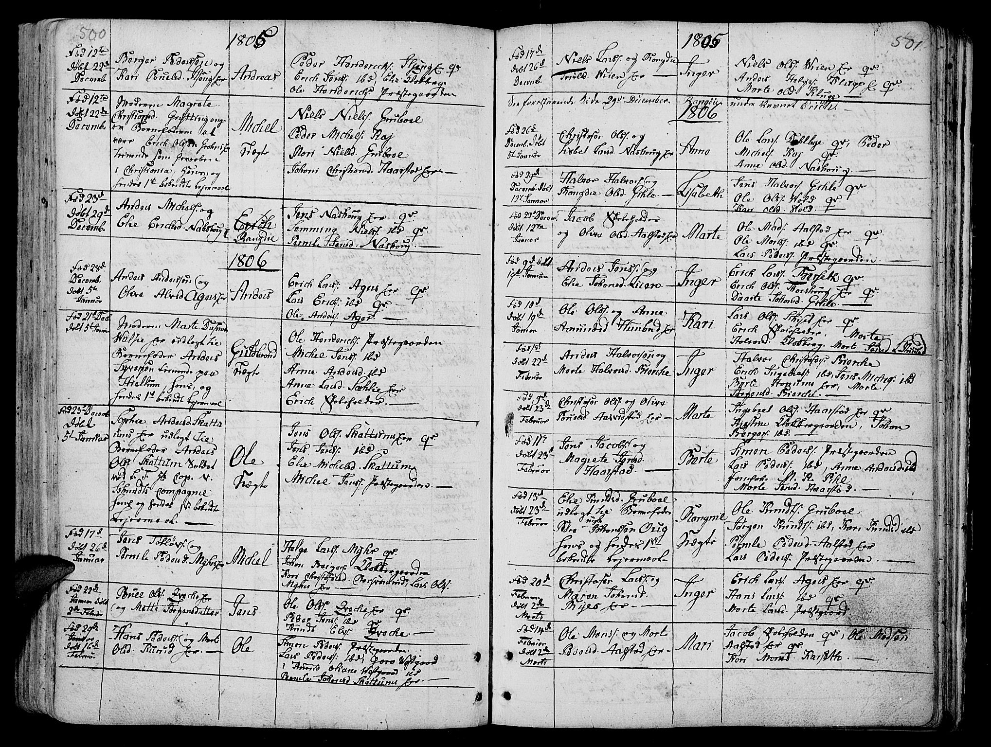 Vang prestekontor, Hedmark, AV/SAH-PREST-008/H/Ha/Haa/L0005: Parish register (official) no. 5, 1732-1809, p. 500-501